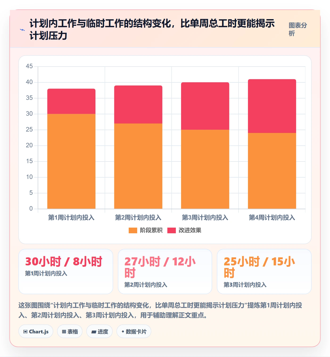 周报工时流程与规范：产品经理工时表入门指南关键指标