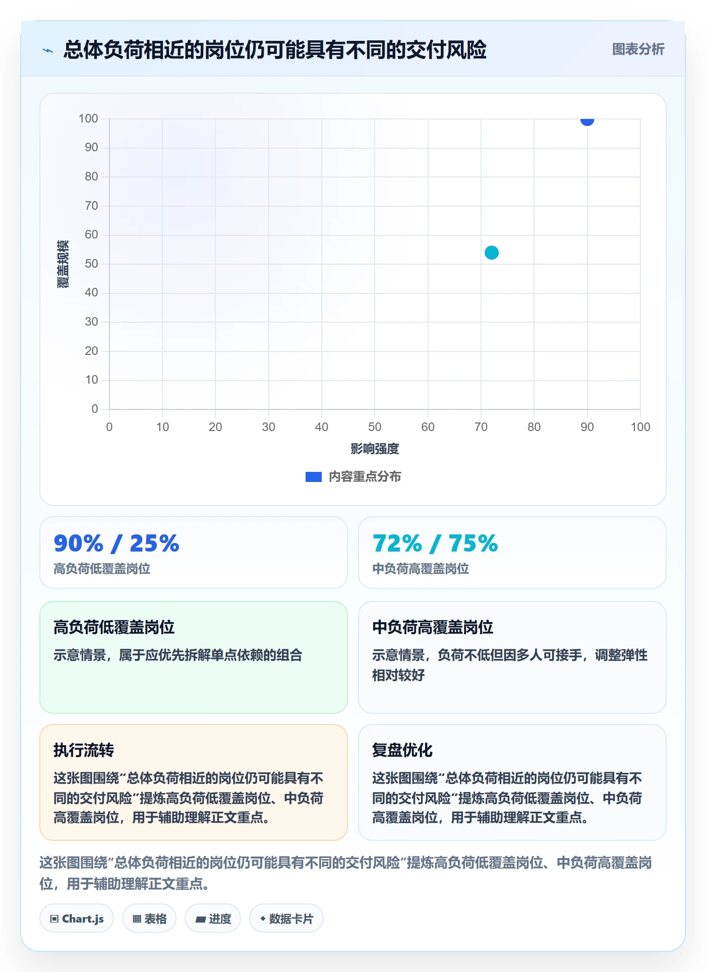 角色最佳实践：项目经理资源管理实操方法，常见问题