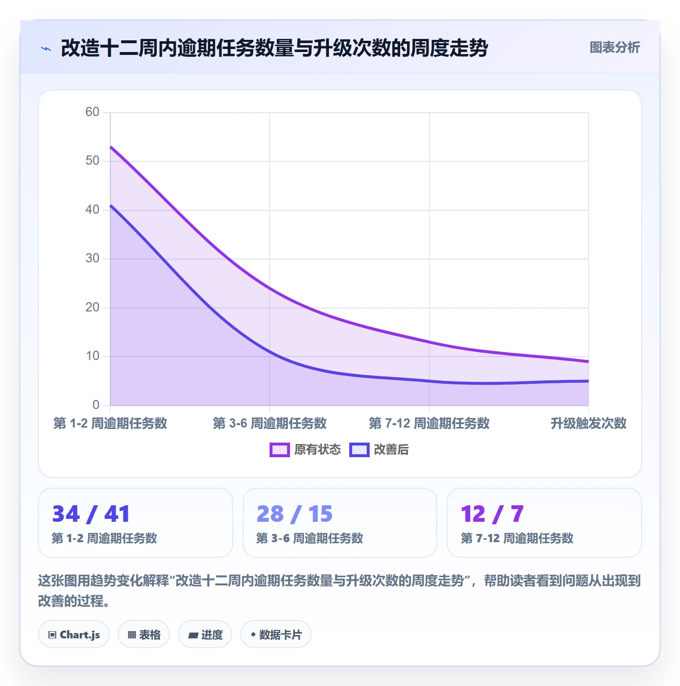 任务提醒催办全流程:跨部门团队流程优化与一文讲清