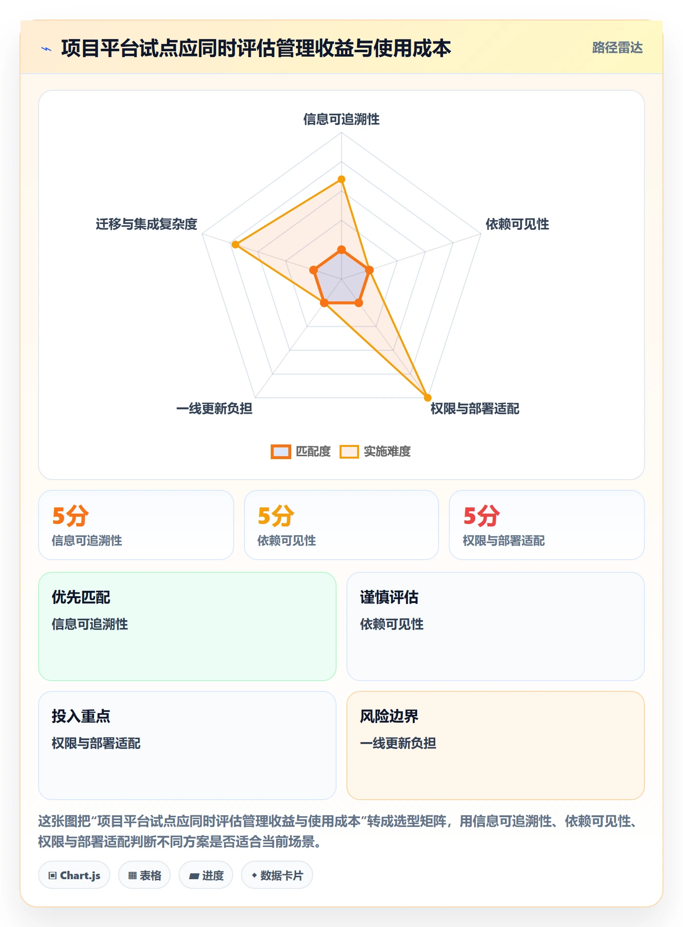 进度跟踪进展教程:企业管理者实操方法,避坑指南