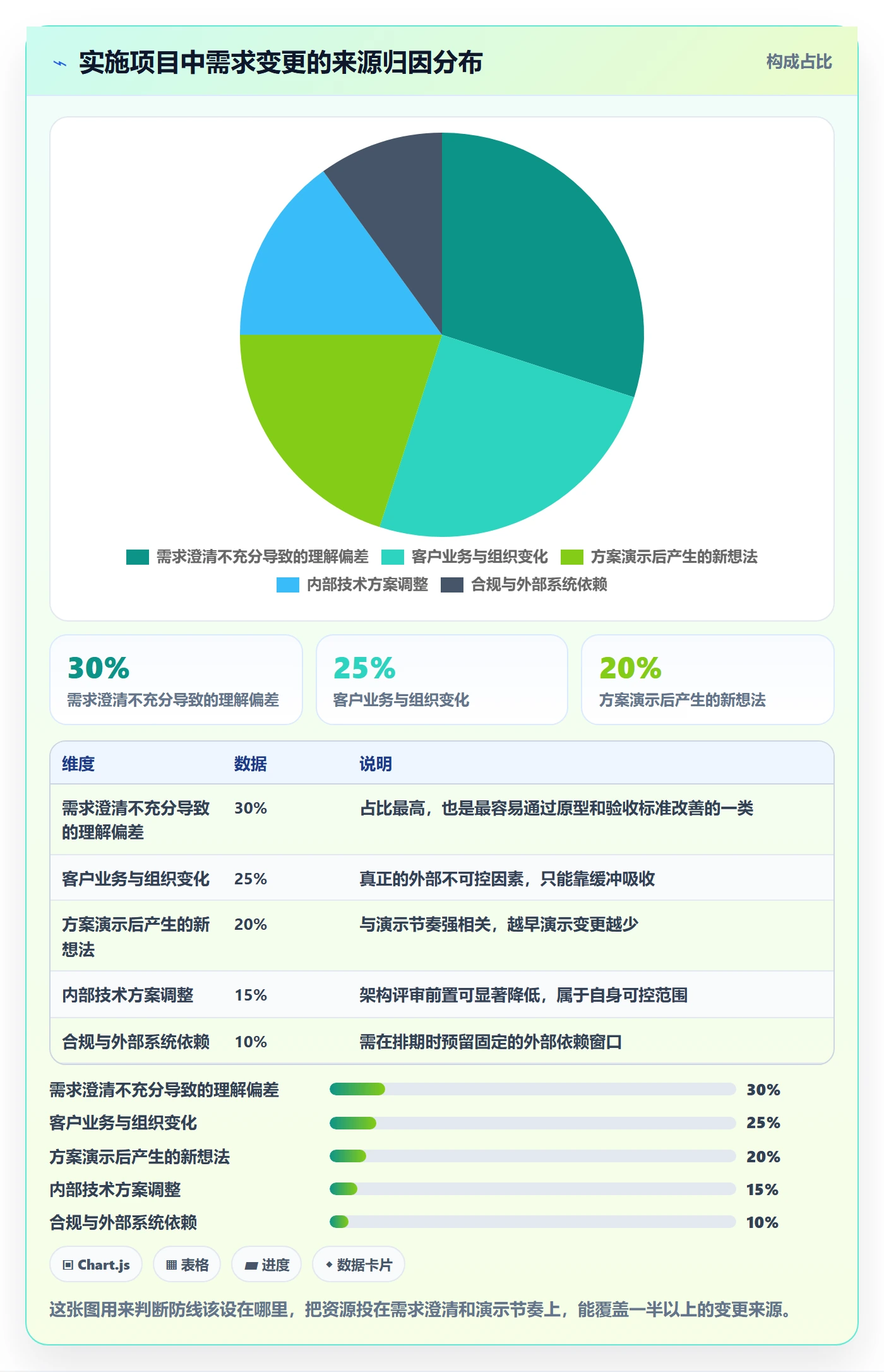 开发周期管理指南:实施团队如何做好需求排期,入门指南全流程