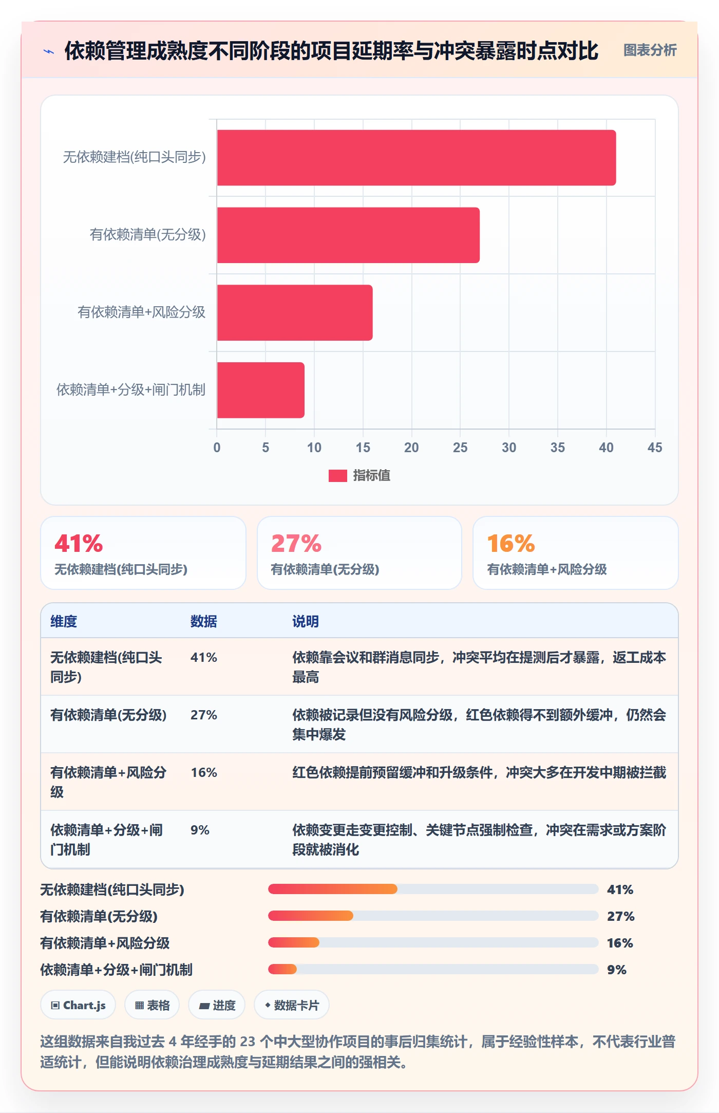依赖冲突管理指南：产品经理如何做好任务依赖，风险控制全流程