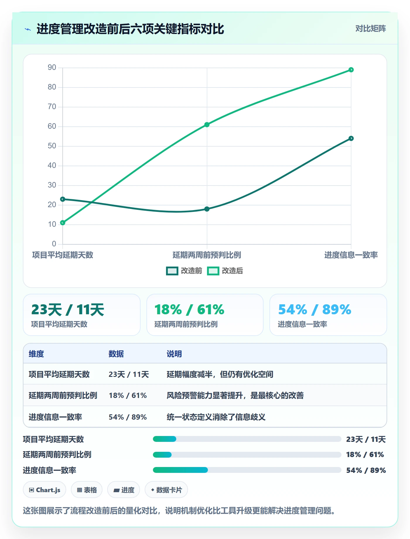 项目进度最佳实践:产品经理进度管理流程优化,常见问题