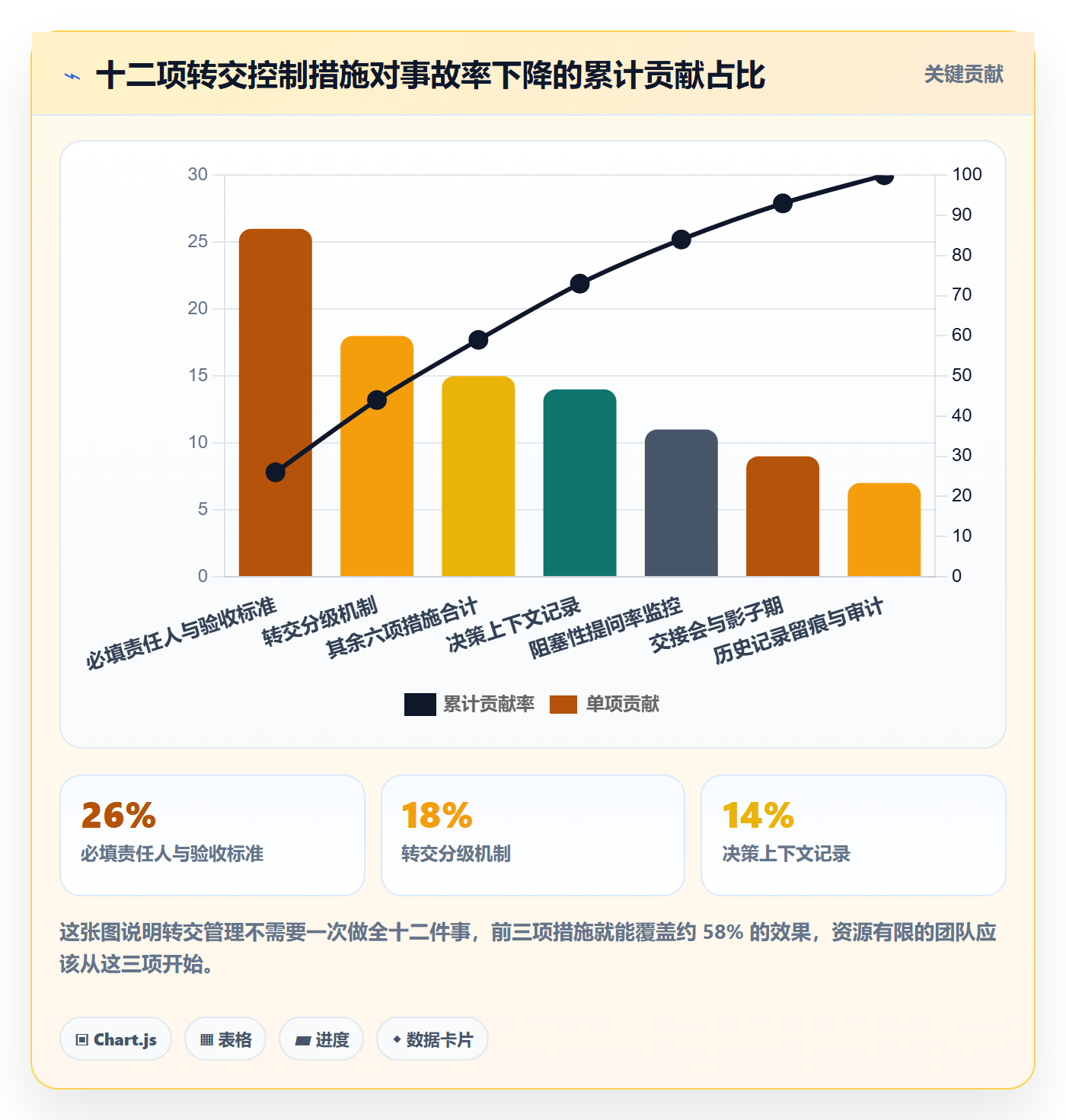转交管理方法大全:项目成员任务分派风险控制落地清单