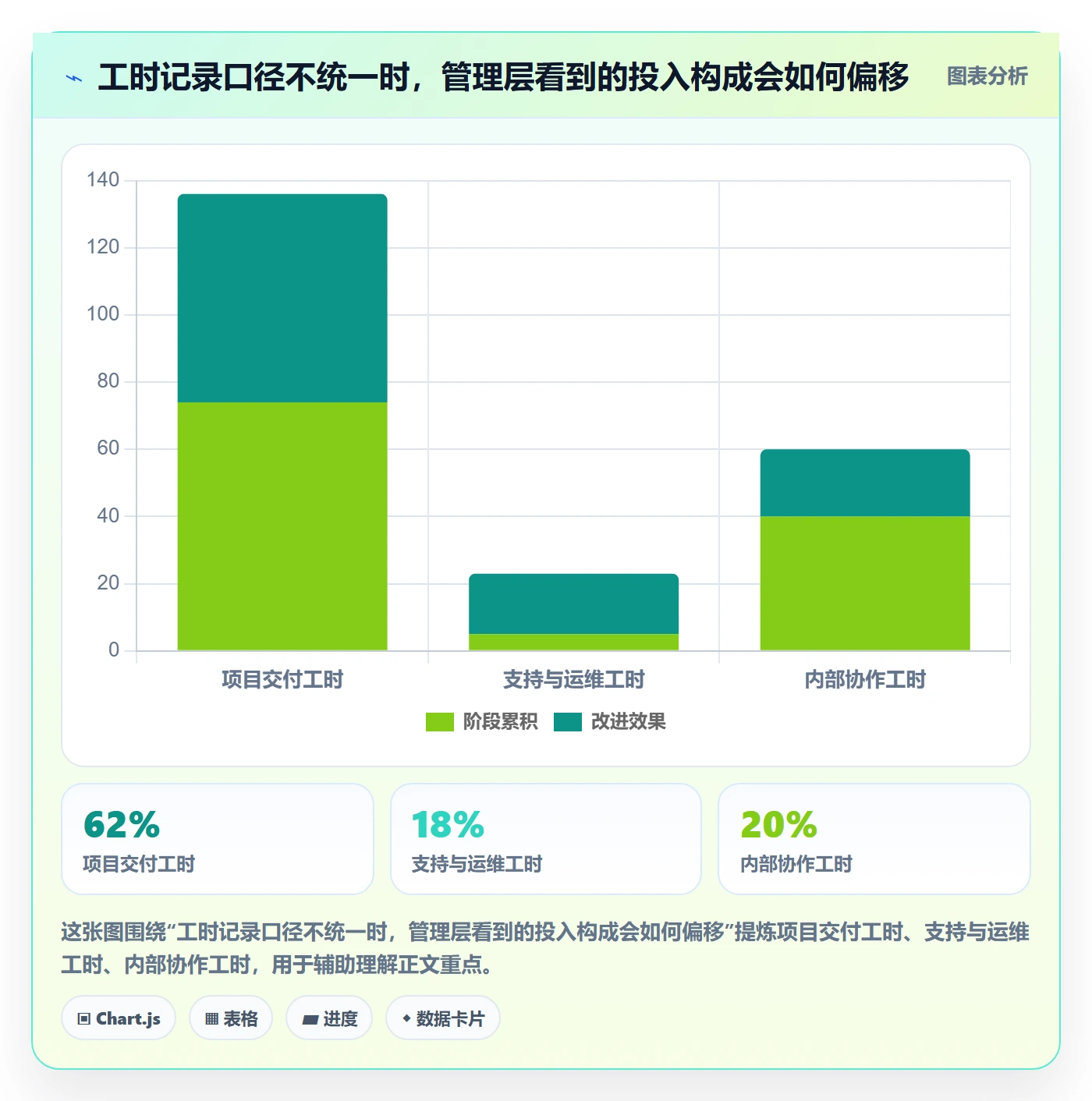 工时审核管理方法大全：管理层工时管理协同管理落地清单