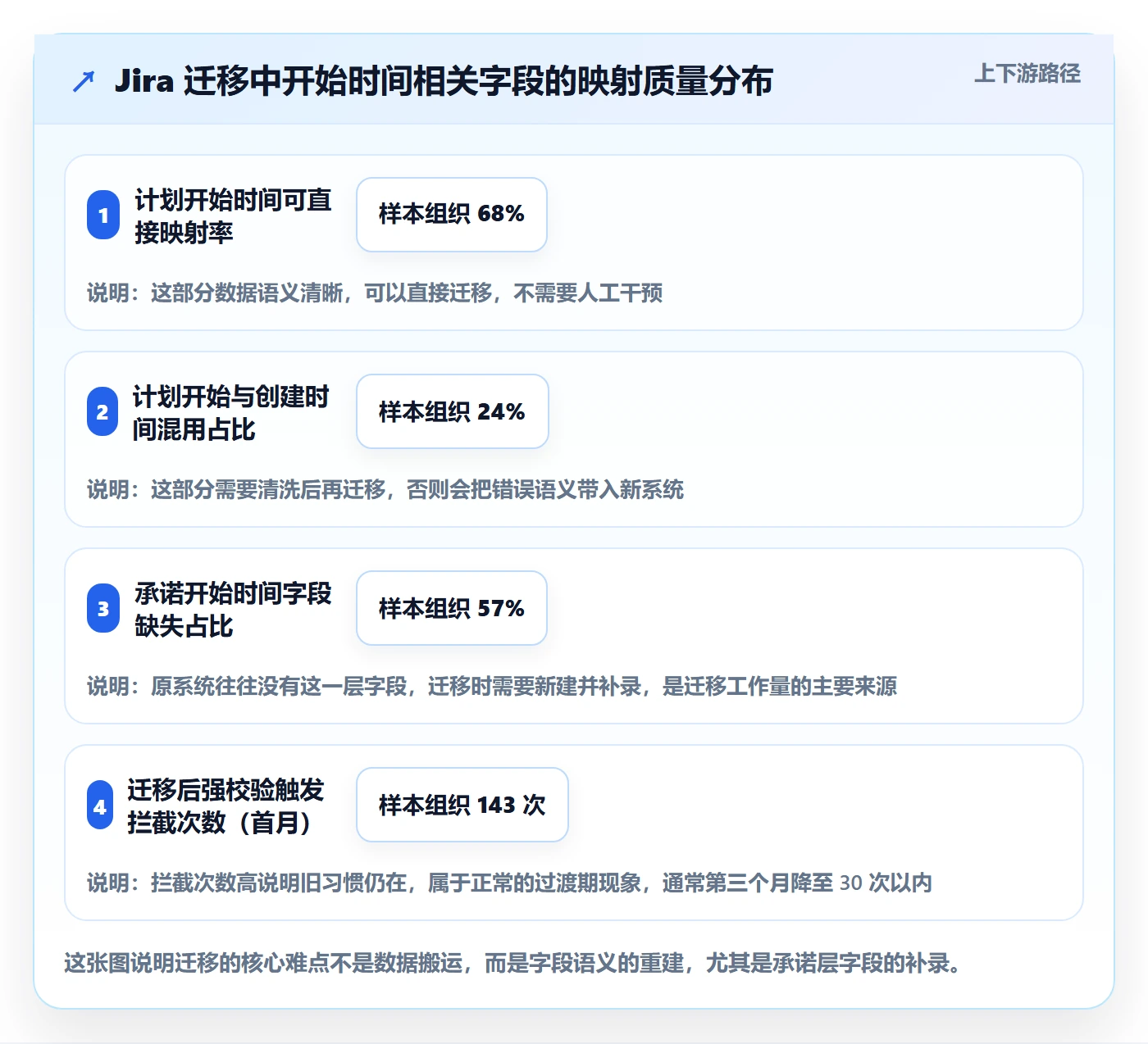 任务属性开始时间全流程:产品经理协同管理与一文讲清