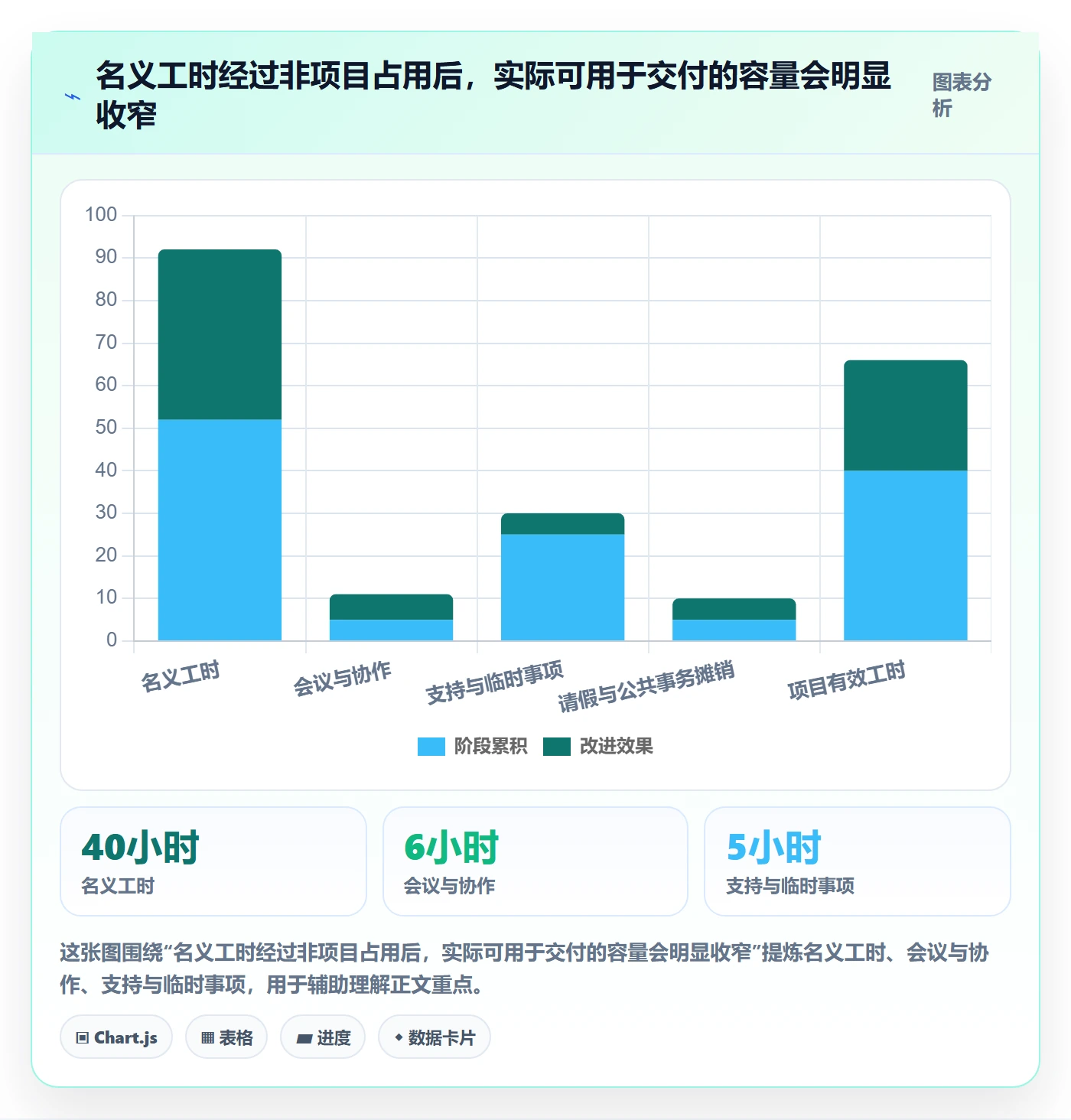 工作量怎么做?项目经理实操方法:人力资源计划从0到1