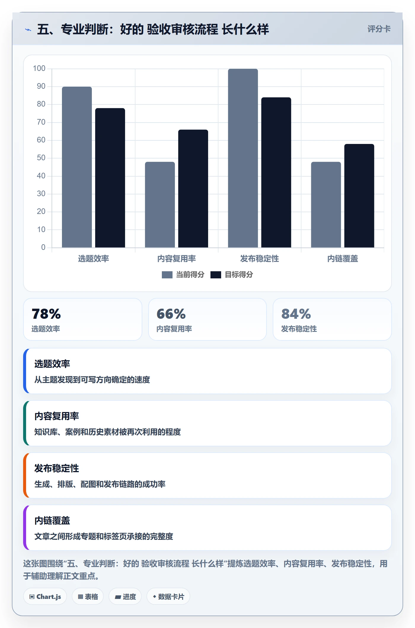 五、专业判断:好的 验收审核流程 长什么样