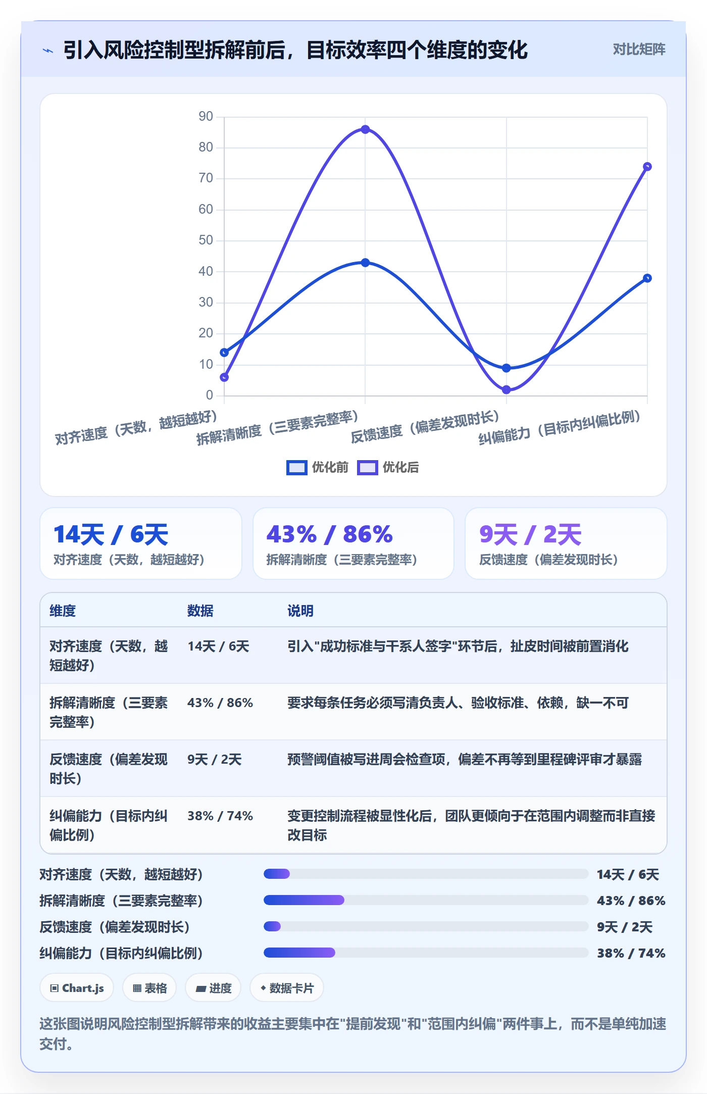 目标拆解实操方法：项目经理提升项目目标效率的风险控制方法与模板