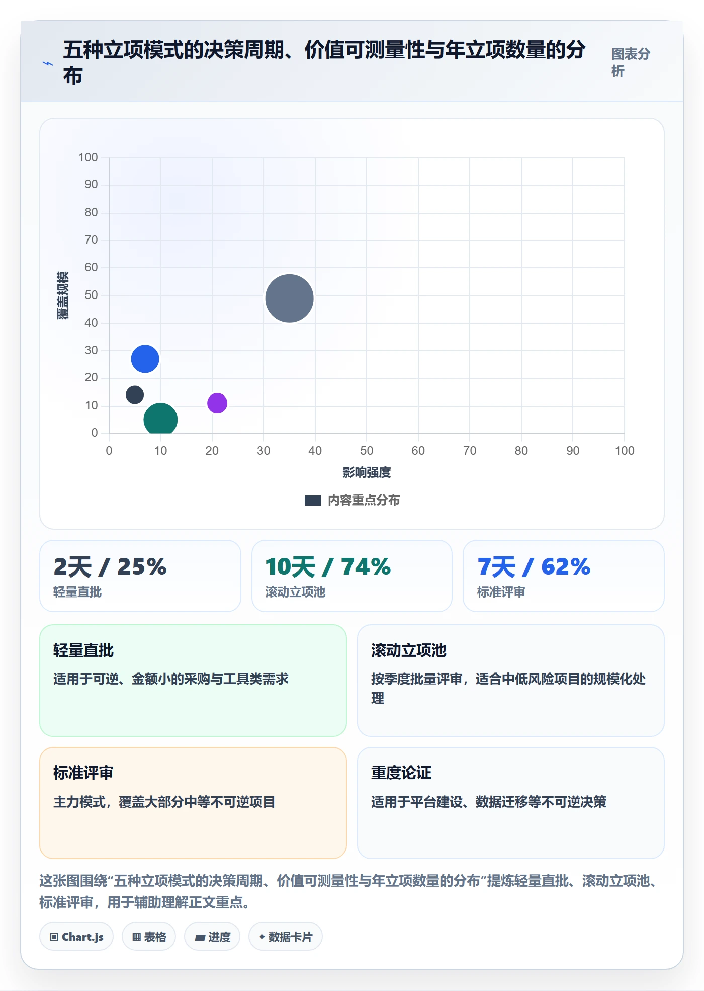 项目立项项目价值全流程:PMO实操方法与一文讲清