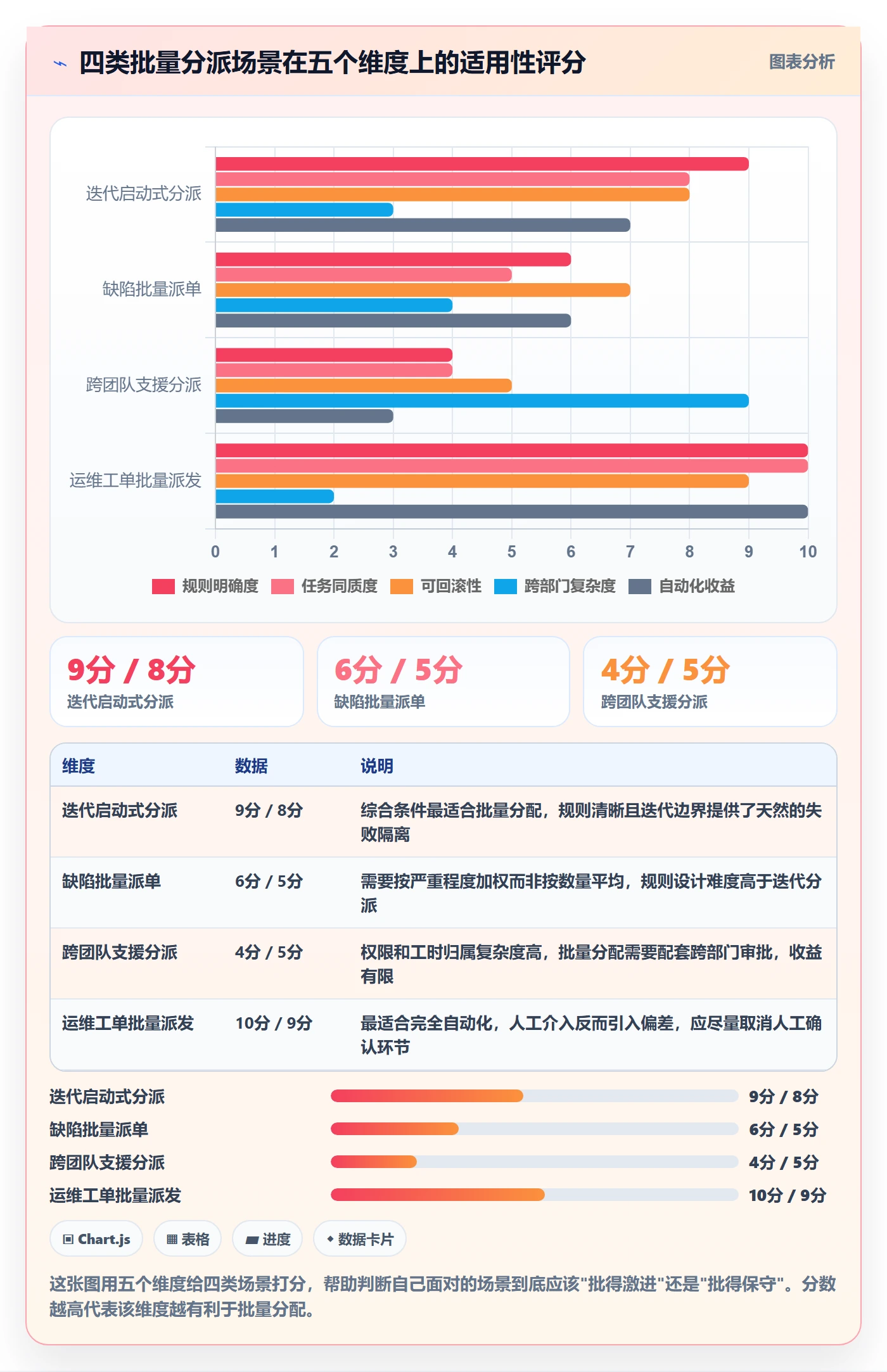 批量分配管理方法大全:项目成员任务分派最佳实践落地清单