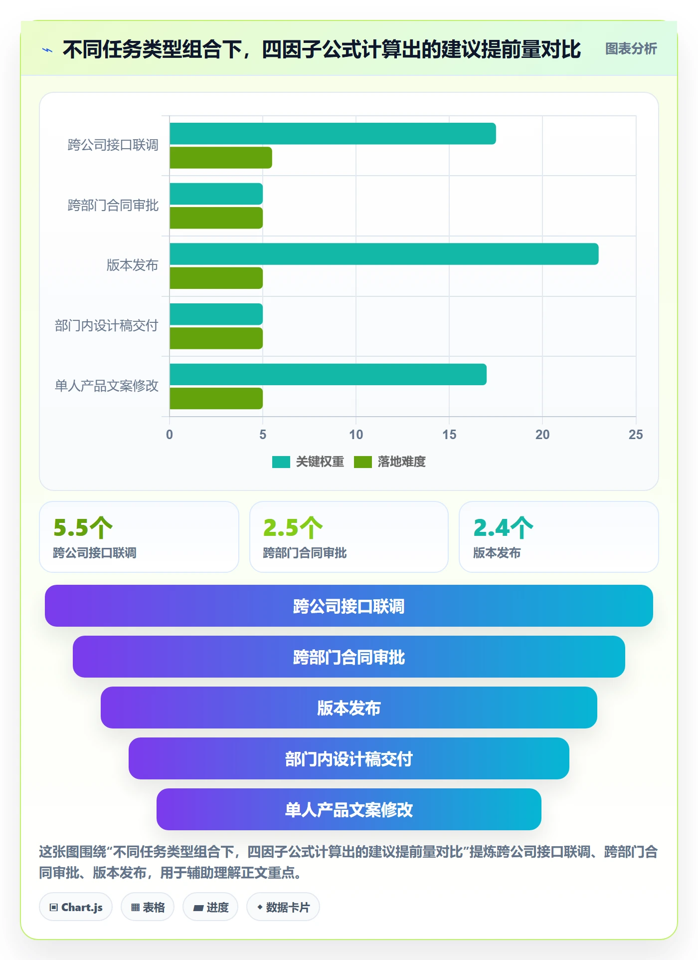 任务提醒提前提醒全流程:项目经理最佳实践与一文讲清