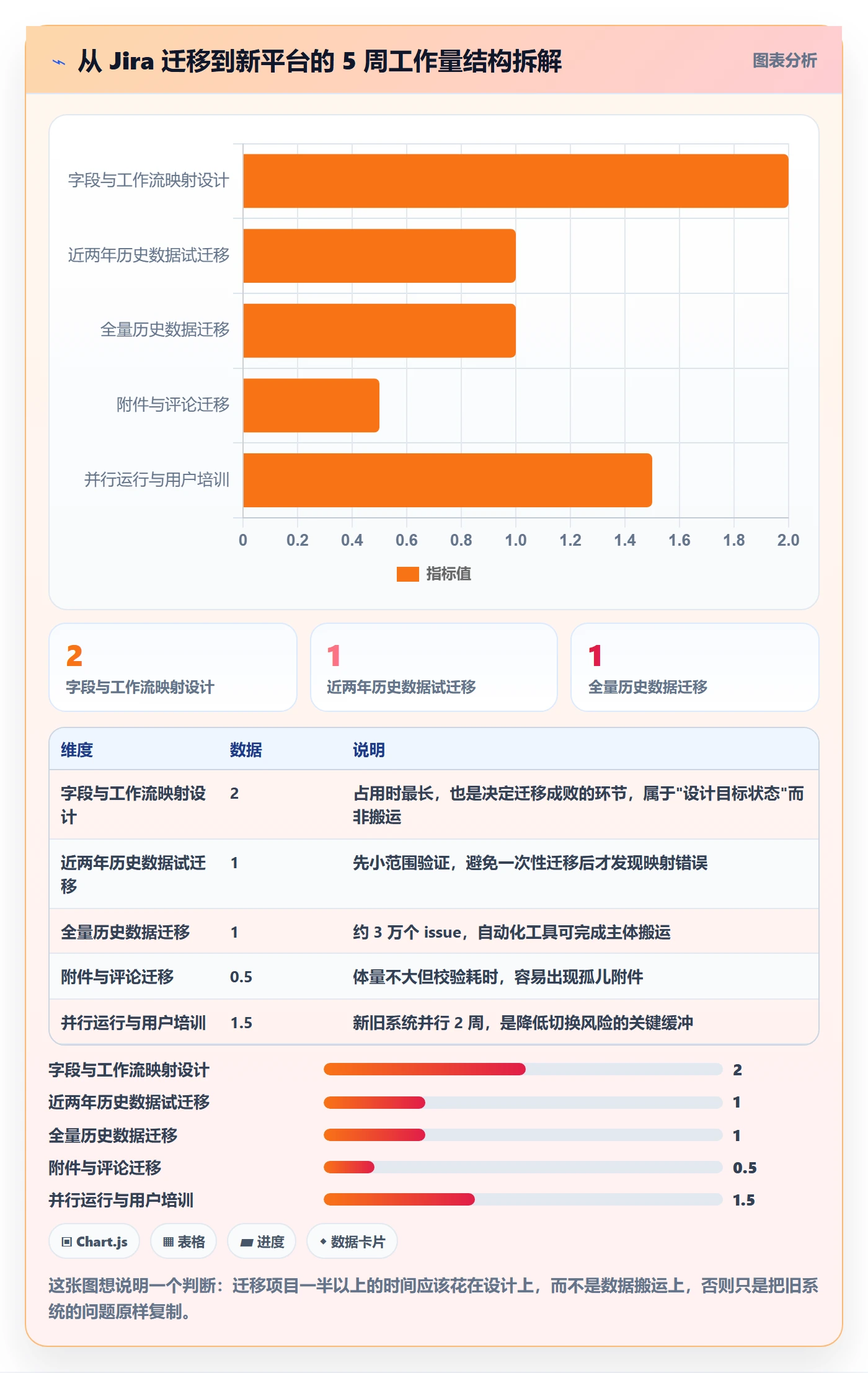 项目规划阶段计划教程：管理层落地方案，避坑指南