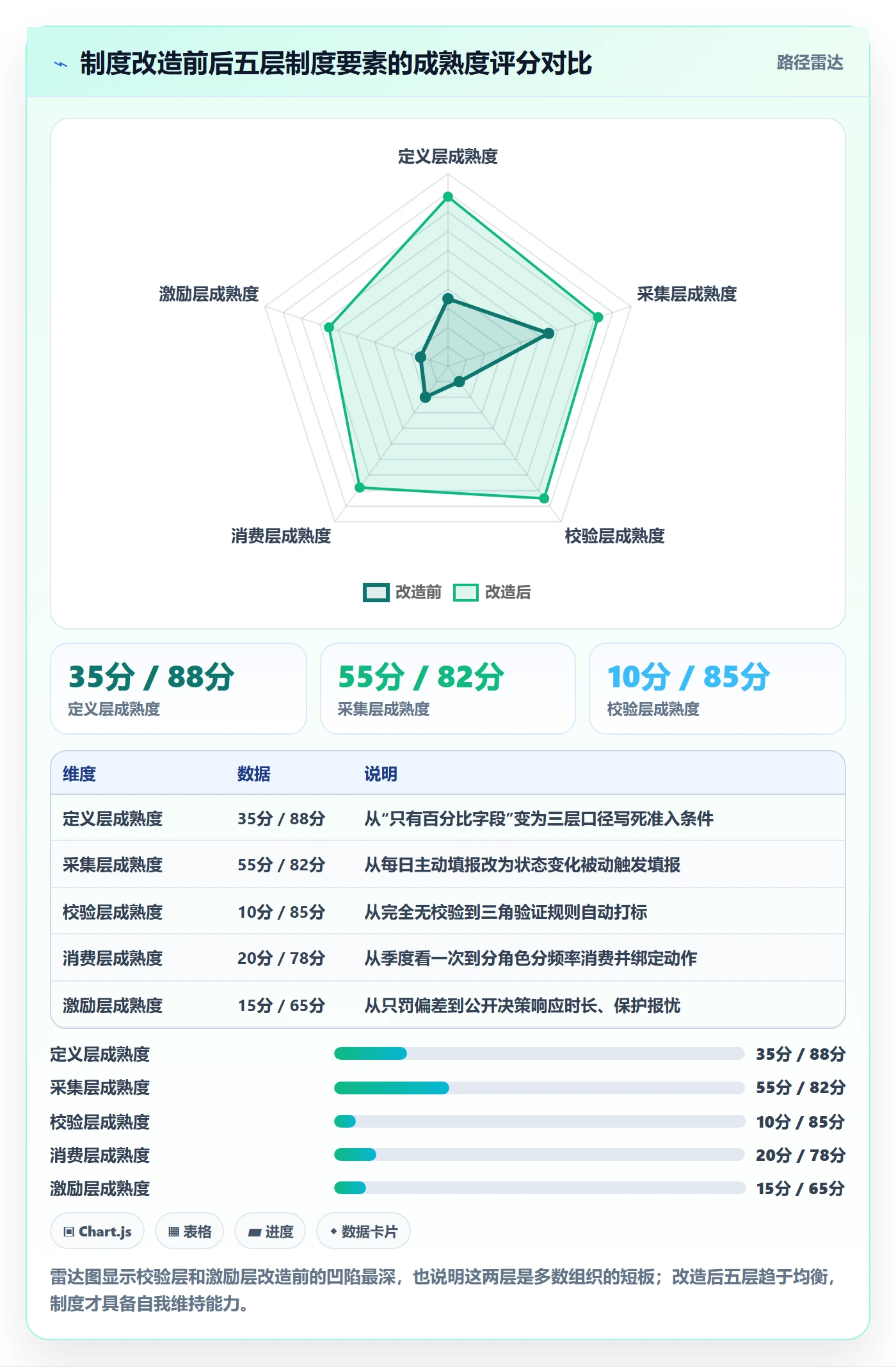 进度跟踪进展教程:管理层制度设计,避坑指南
