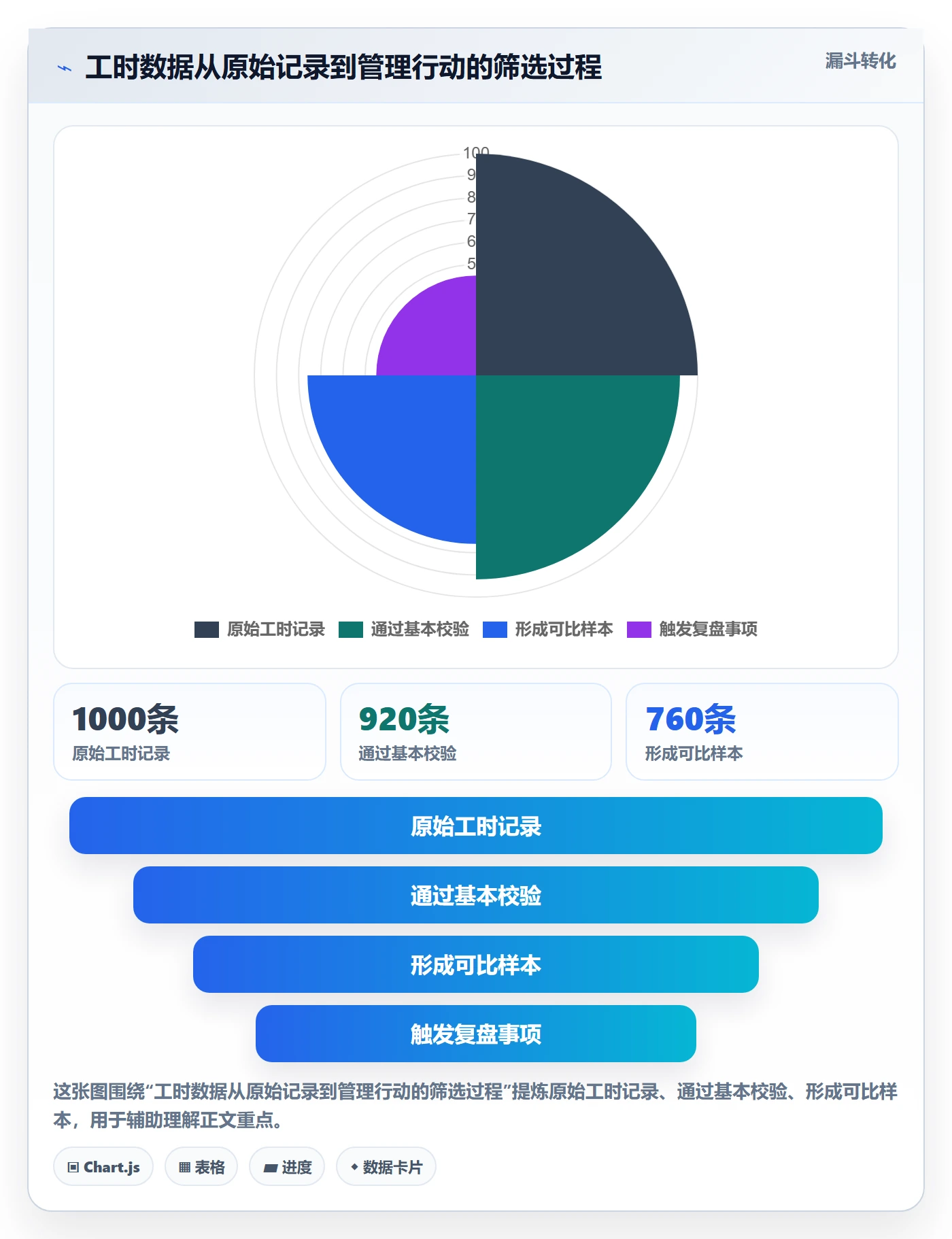 Timesheet怎么做?项目负责人最佳实践:工时表从0到1