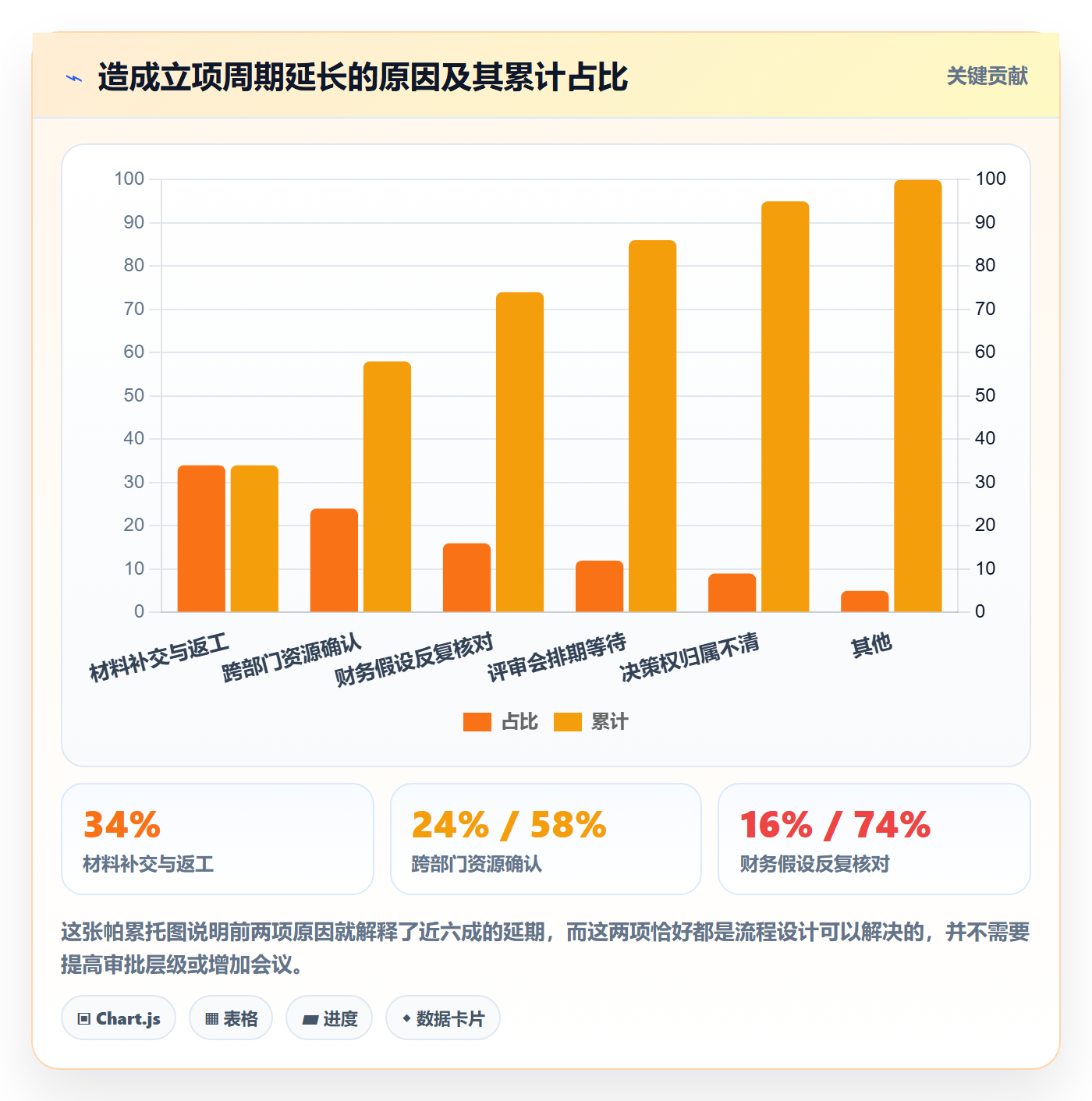 项目立项如何做好项目申请?管理层落地方案与操作步骤