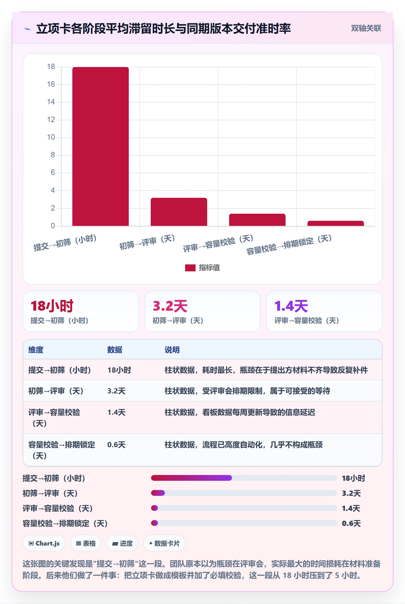 项目立项优先级教程:跨部门团队入门指南,避坑指南