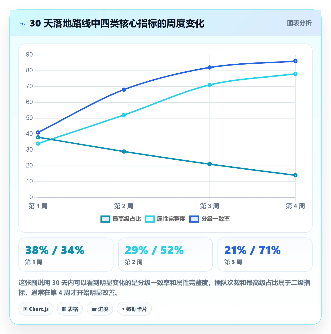 优先级管理指南:项目成员如何做好任务属性,协同管理全流程