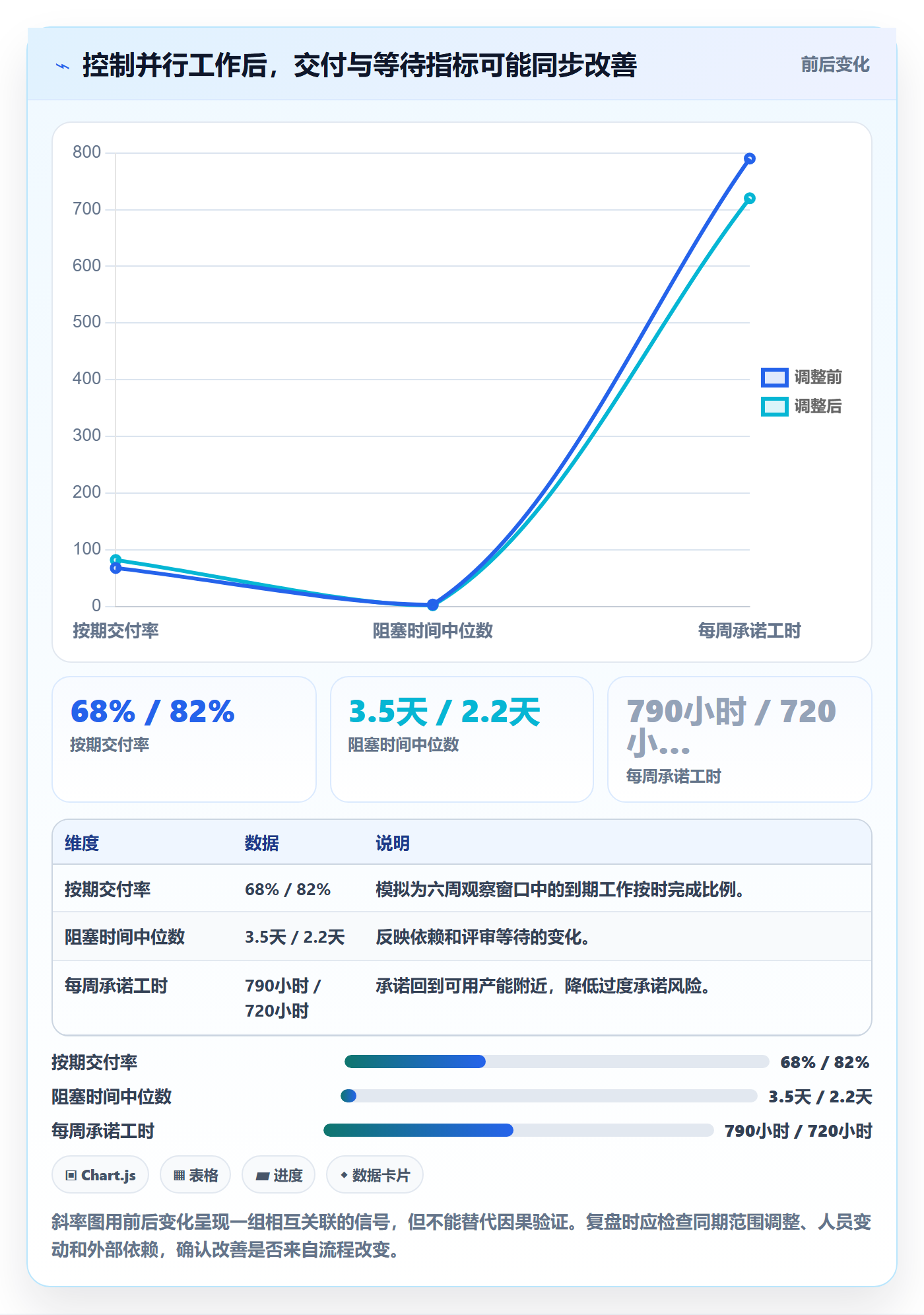团队流程与规范:管理层资源管理入门指南关键指标