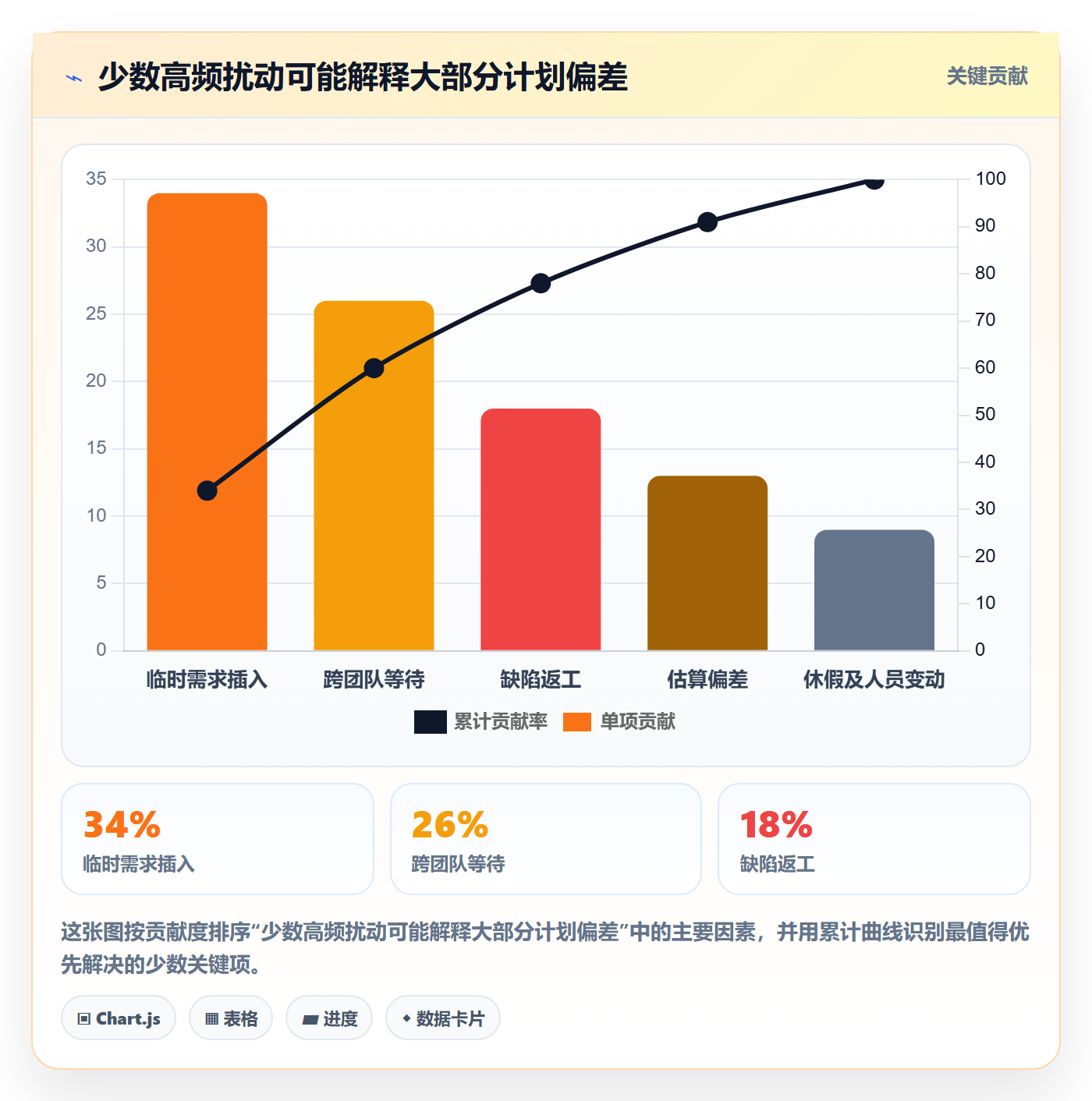 Capacity管理指南:企业管理者如何做好资源负载,数据分析全流程