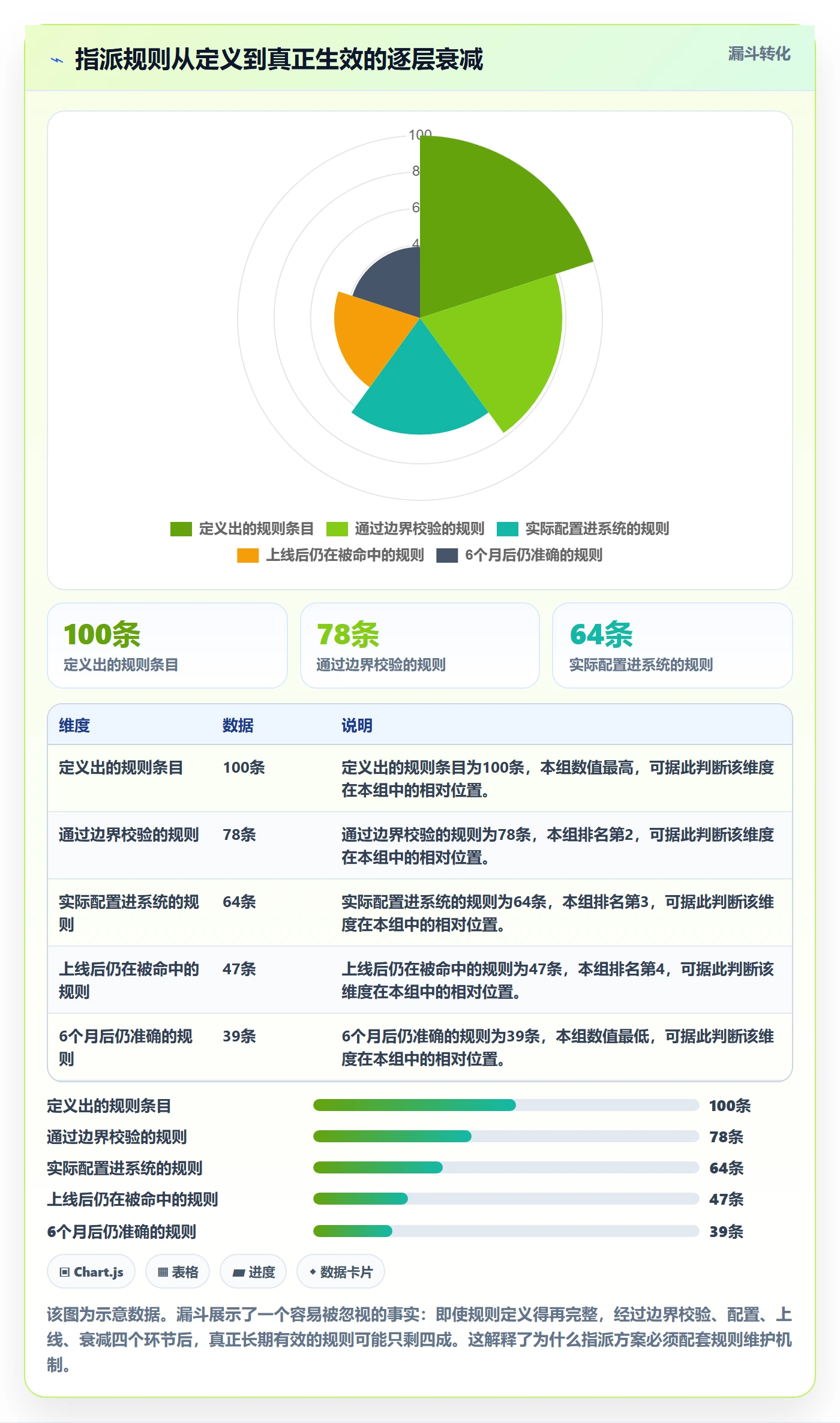 指派落地方案:研发团队开展任务分派的落地方案案例解析