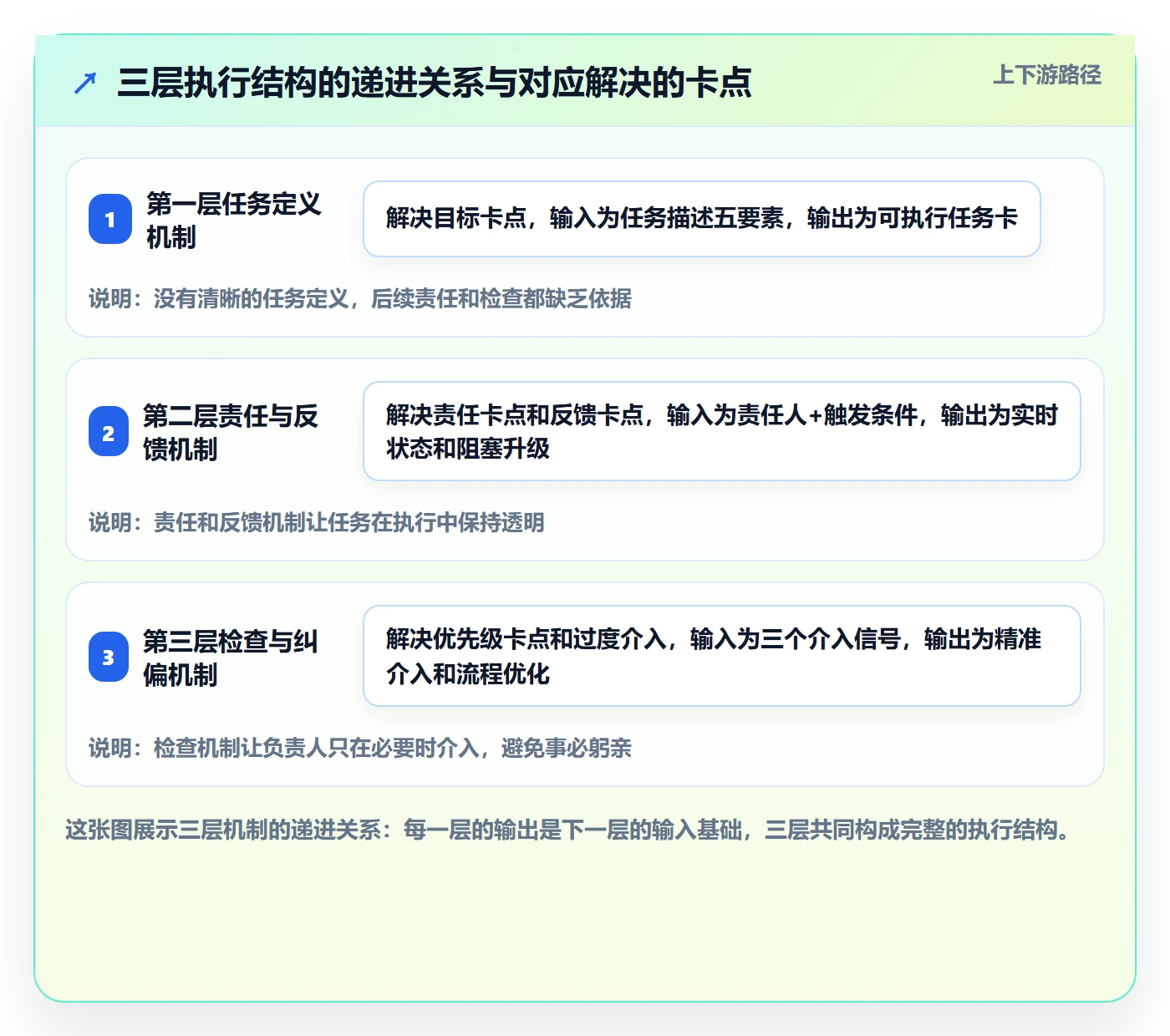 完成实操方法:项目负责人提升任务执行效率的效率提升方法与模板