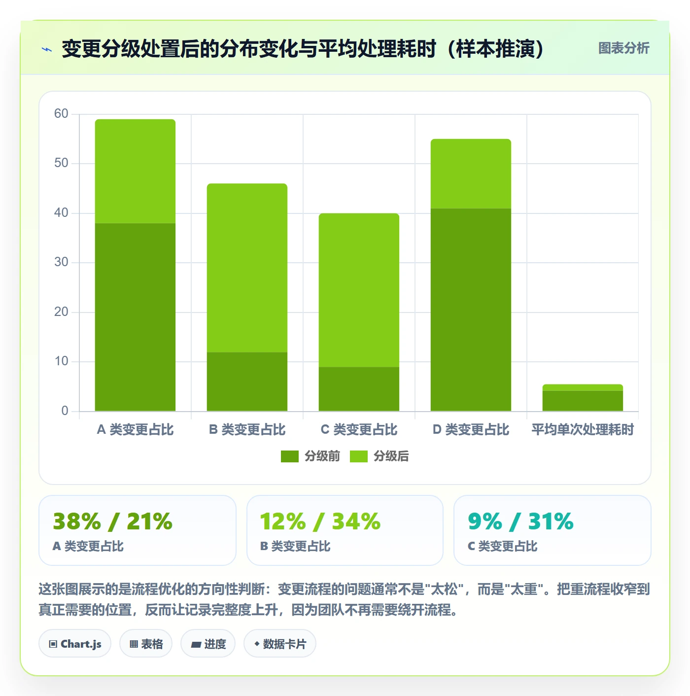 项目范围范围边界全流程:项目经理流程优化与一文讲清