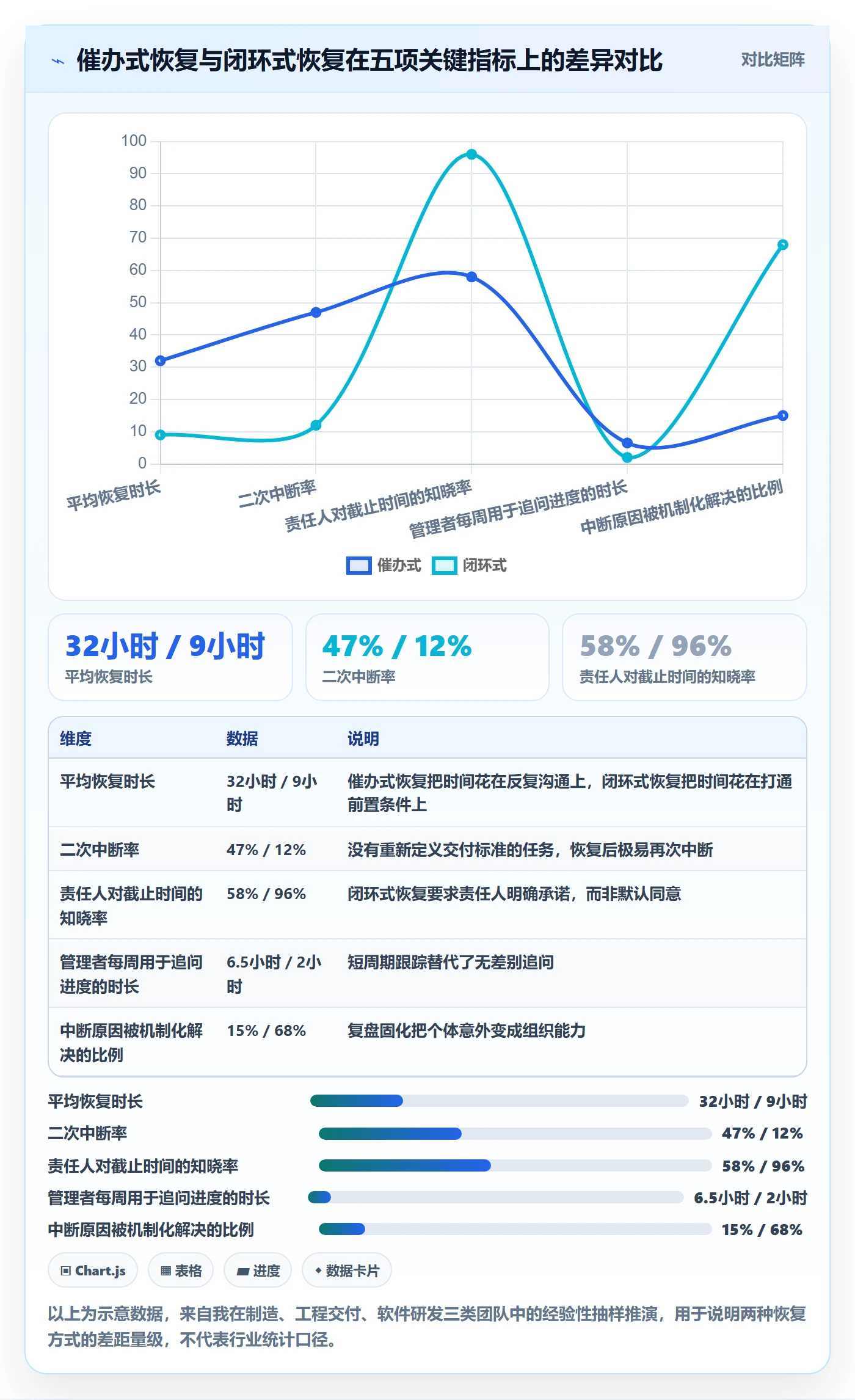 任务执行恢复全流程：企业管理者入门指南与一文讲清