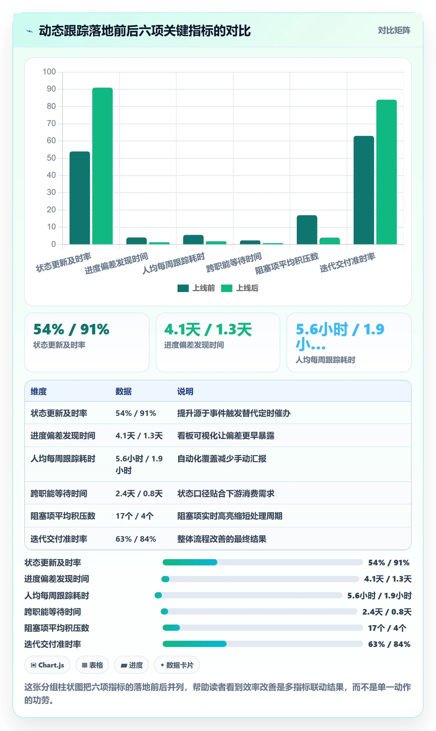 动态实操方法:项目成员提升进度跟踪效率的流程优化方法与模板