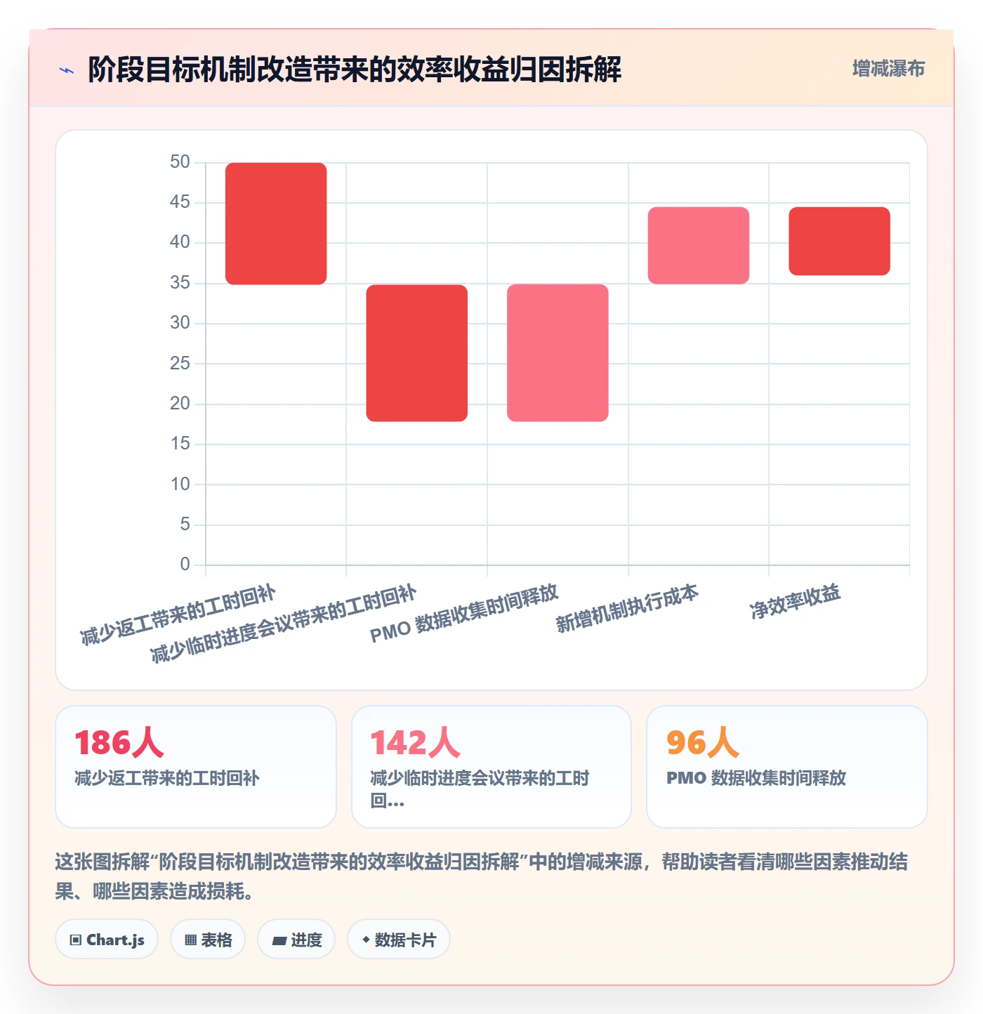 项目目标如何做好阶段目标?PMO效率提升与操作步骤