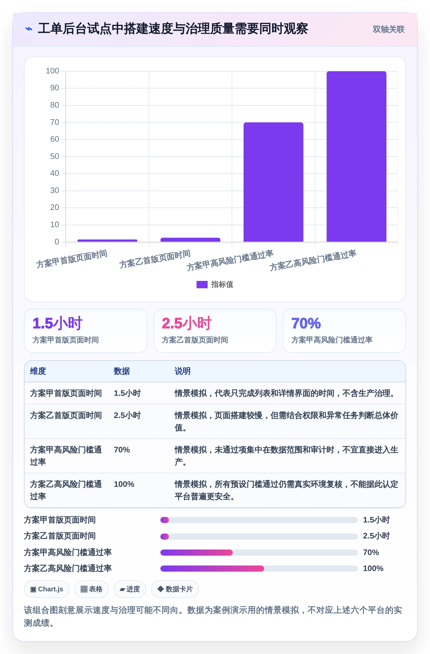 2026年效率之选:6大admin快速开发平台工具深度对比