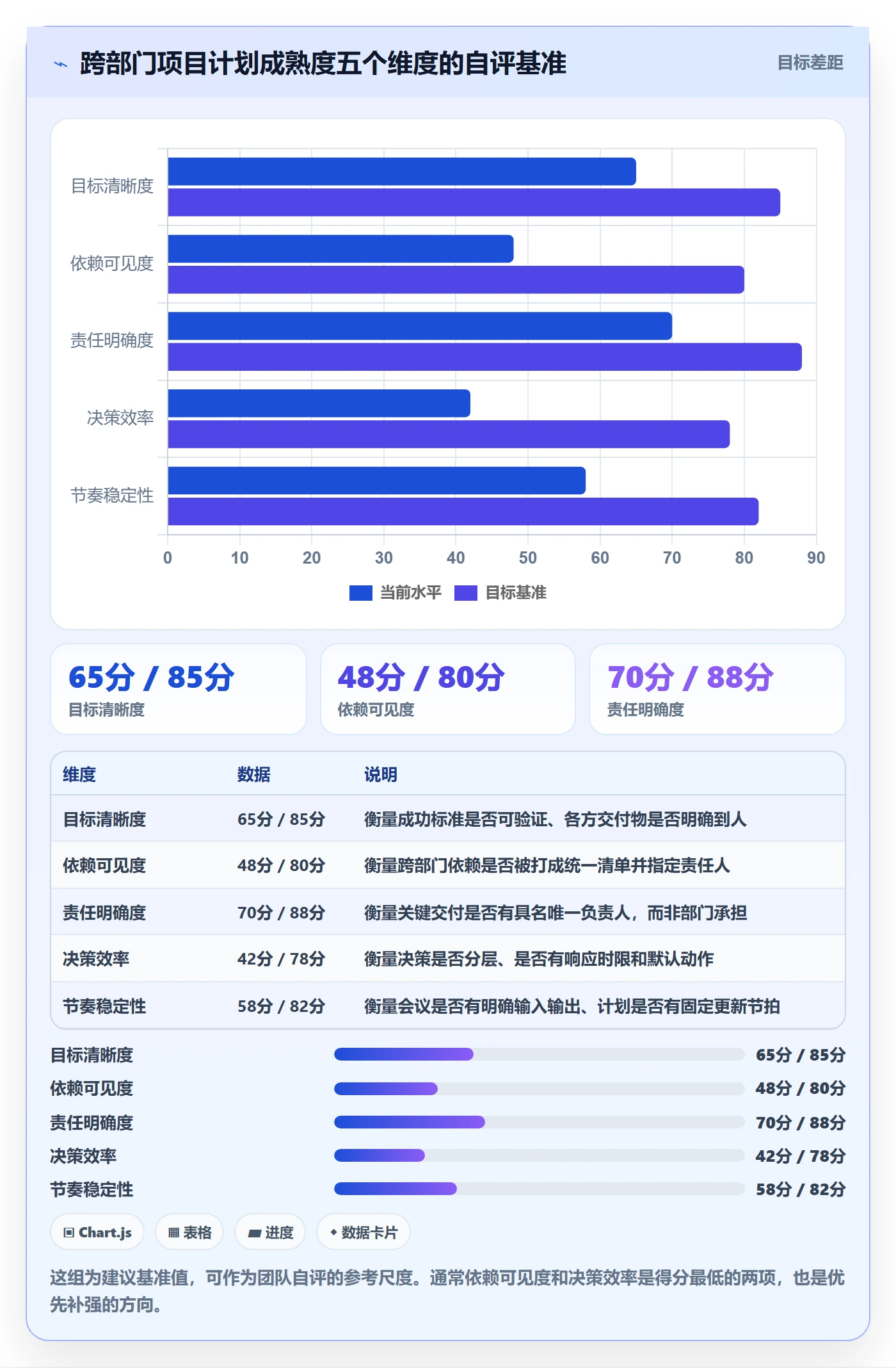 项目计划实操方法:跨部门团队提升项目规划效率的协同管理方法与模板