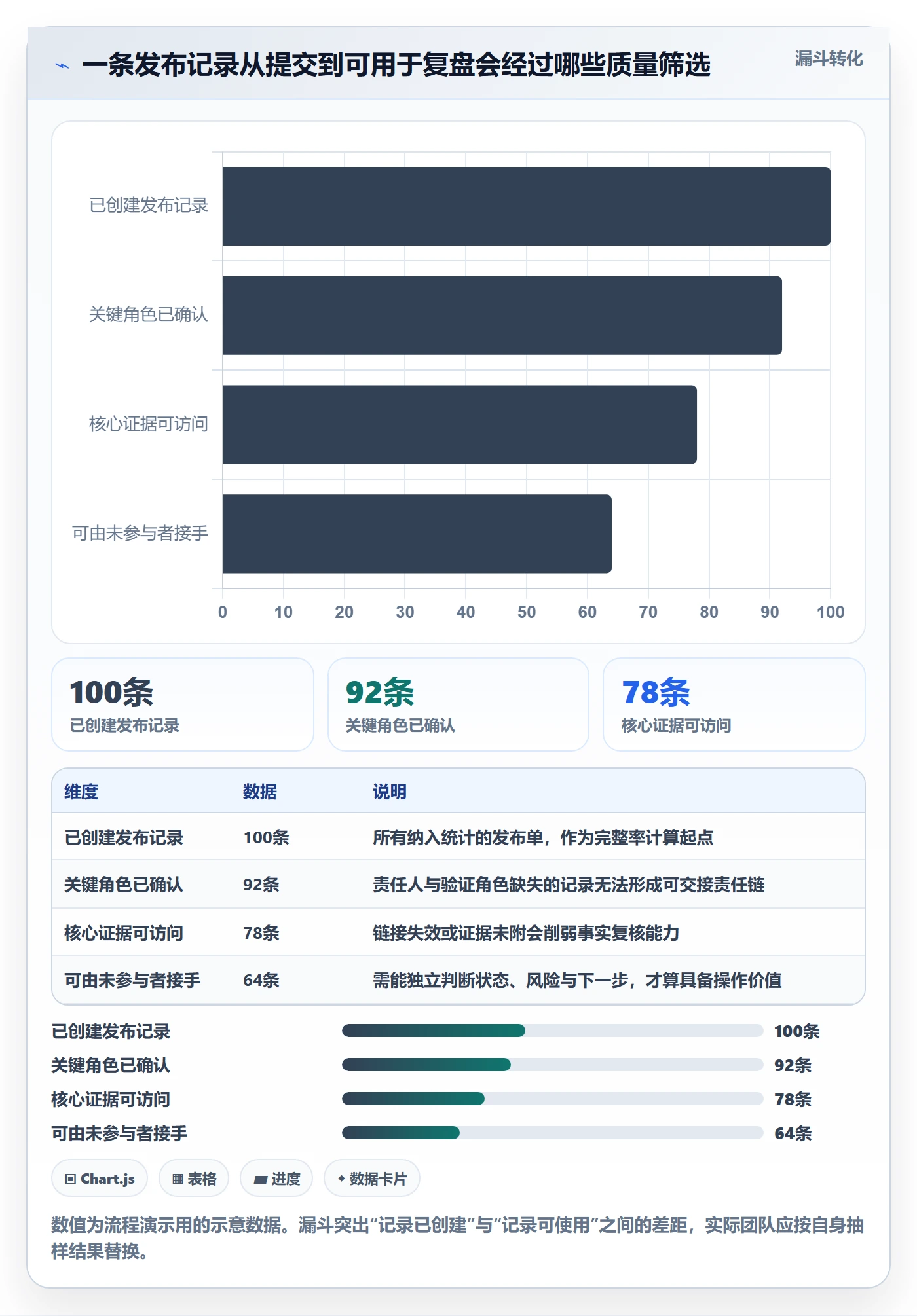 发布管理如何做好发布记录?项目负责人制度设计与操作步骤