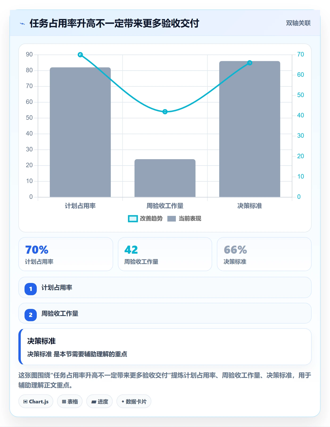 工作负载流程与规范：管理层资源负载效率提升关键指标