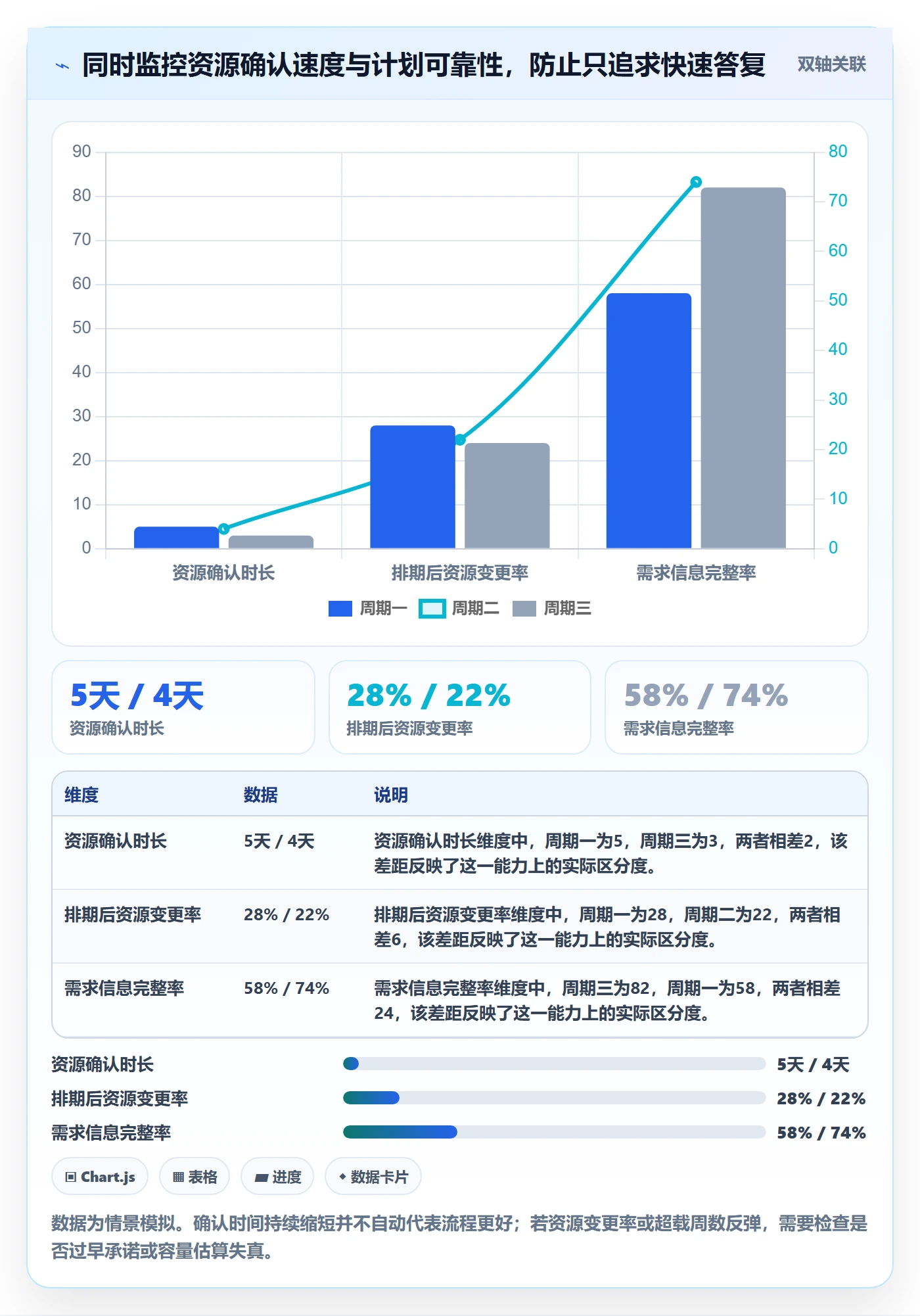 资源管理资源池全流程:产品经理流程优化与一文讲清