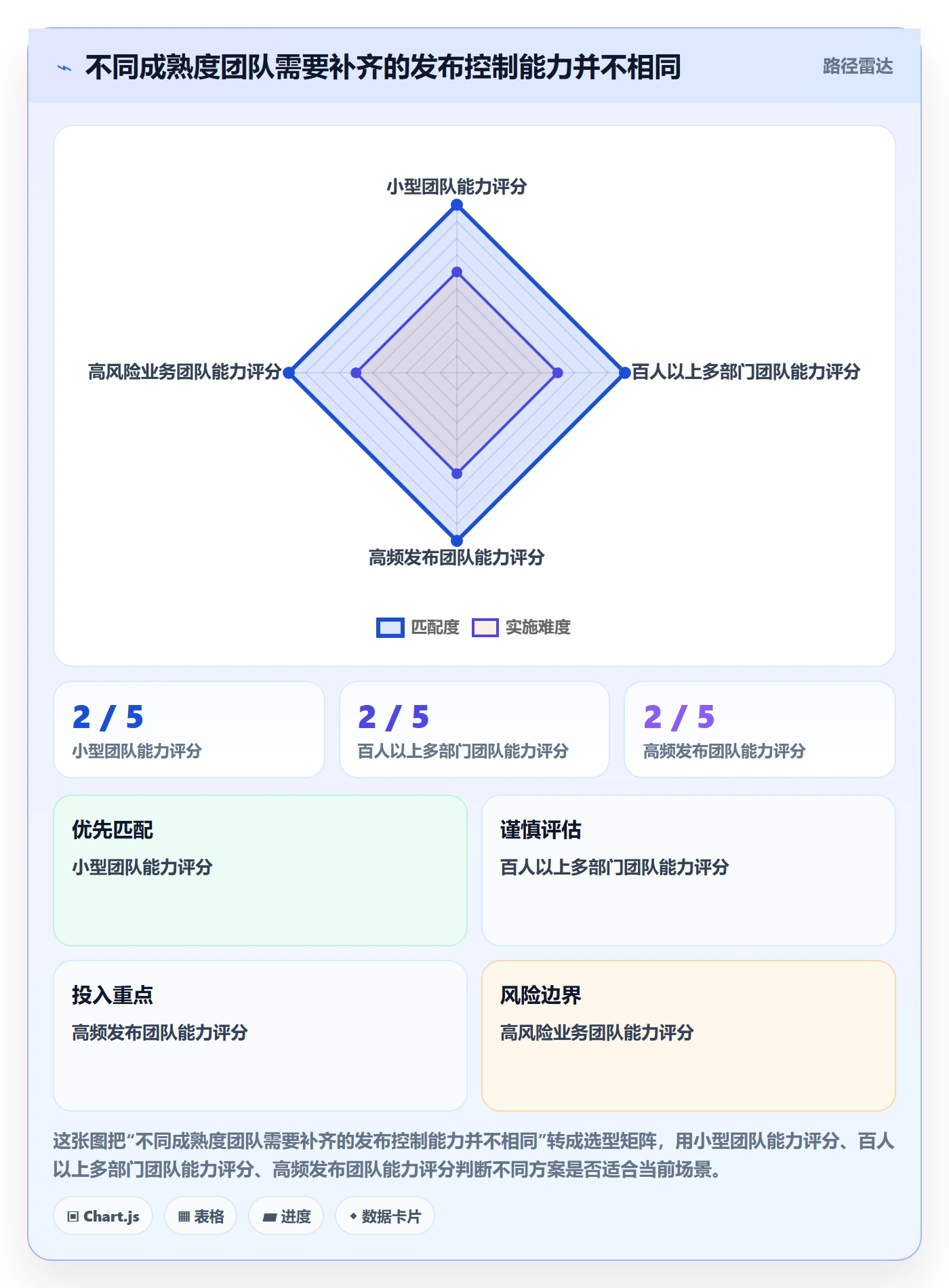 发布管理发布审批教程：跨部门团队数据分析，避坑指南