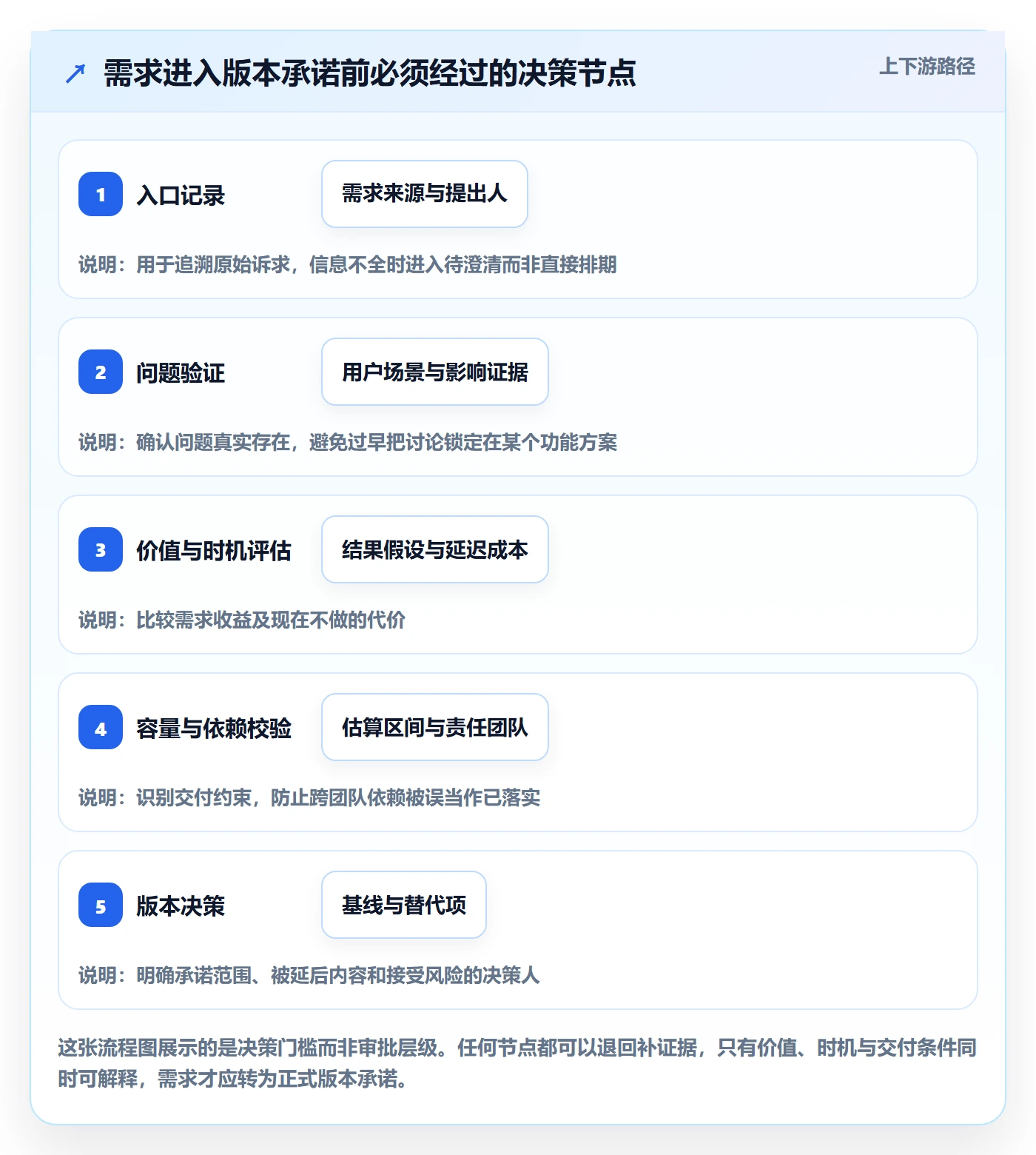版本规划管理指南：企业管理者如何做好需求排期，制度设计全流程