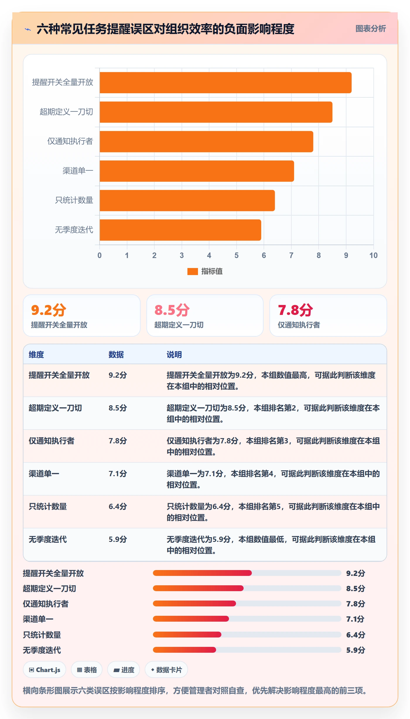 任务提醒超期提醒教程:企业管理者落地方案,避坑指南