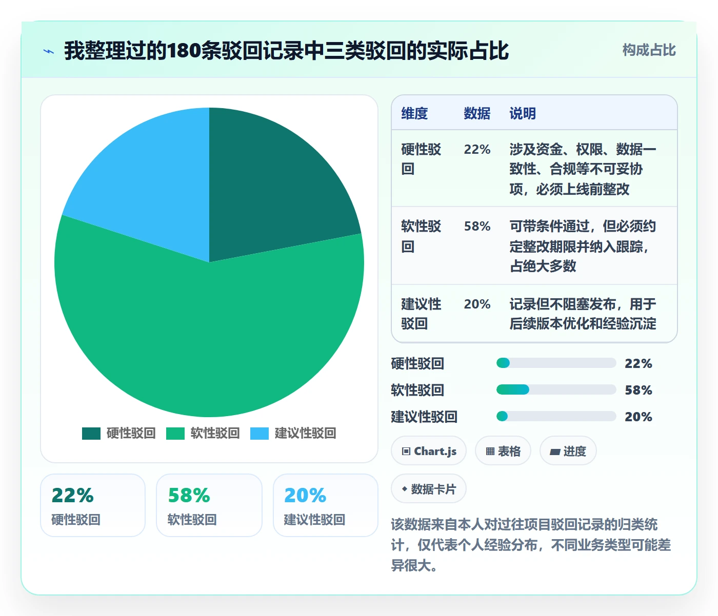 驳回管理方法大全:产品经理任务验收风险控制落地清单
