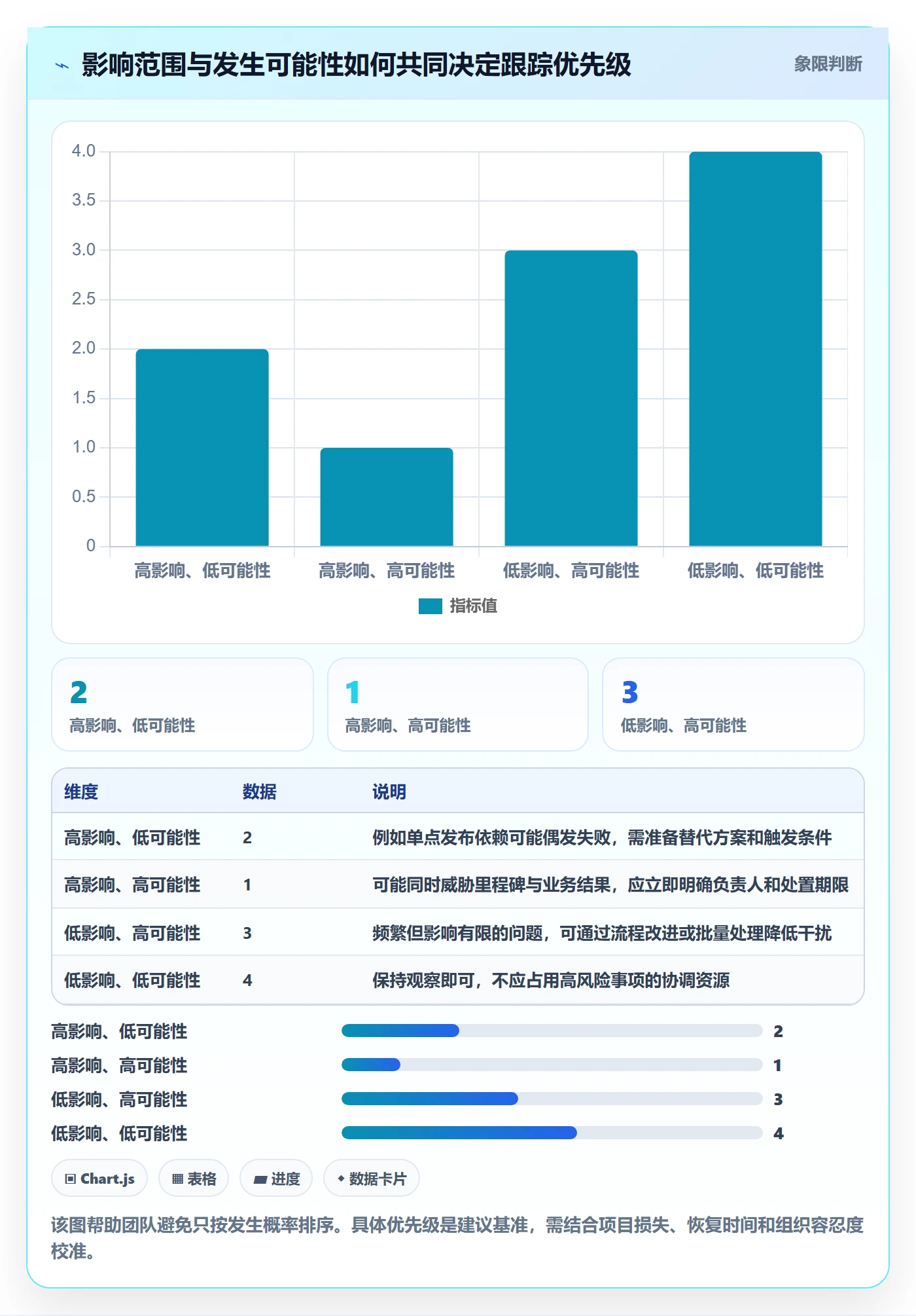 跟踪最佳实践:项目负责人进度跟踪效率提升,常见问题