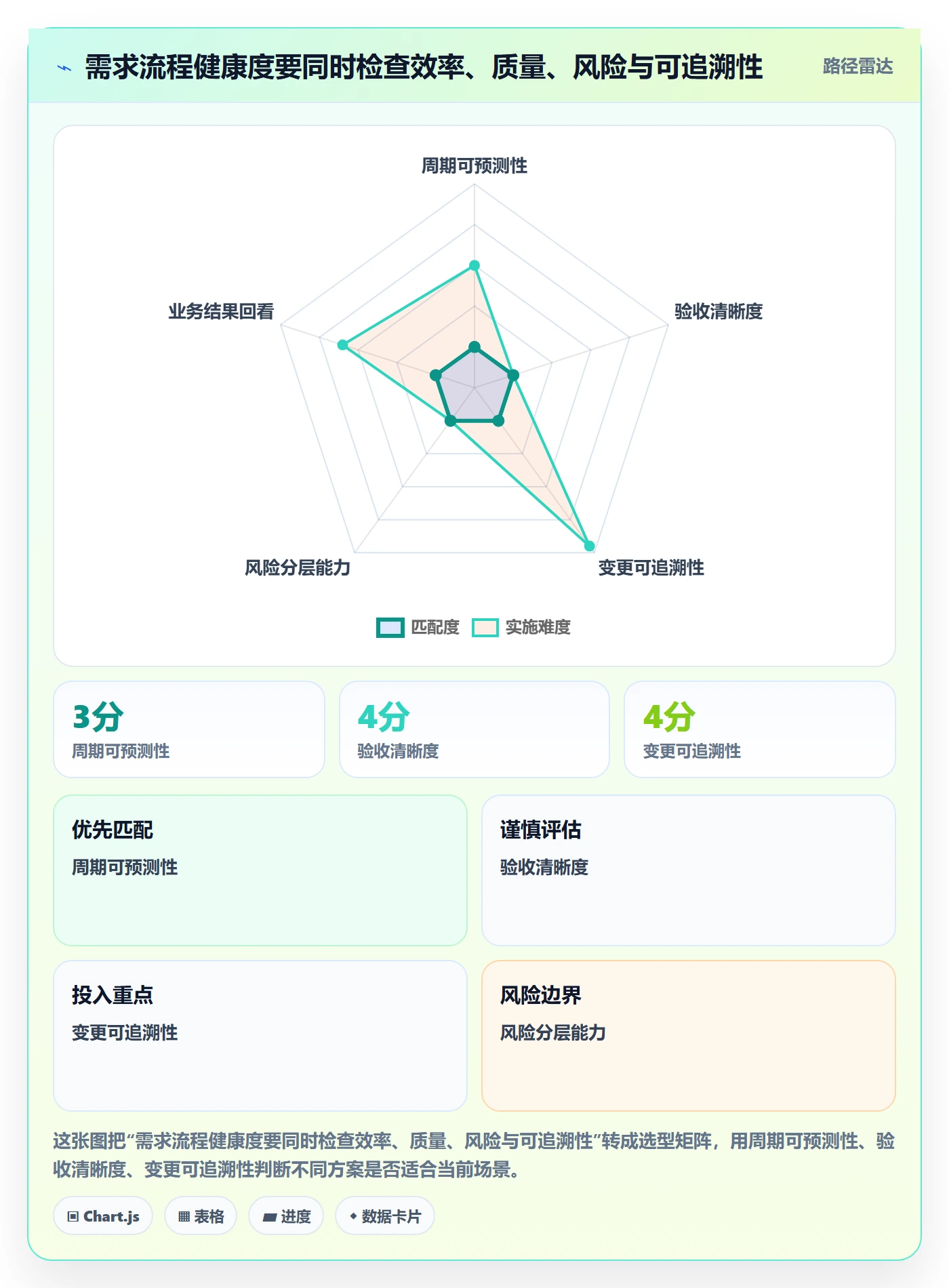 Feature实操方法:PMO提升产品需求效率的流程优化方法与模板