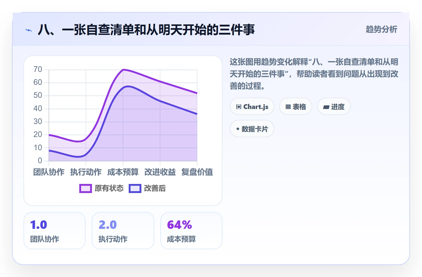 八、一张自查清单和从明天开始的三件事