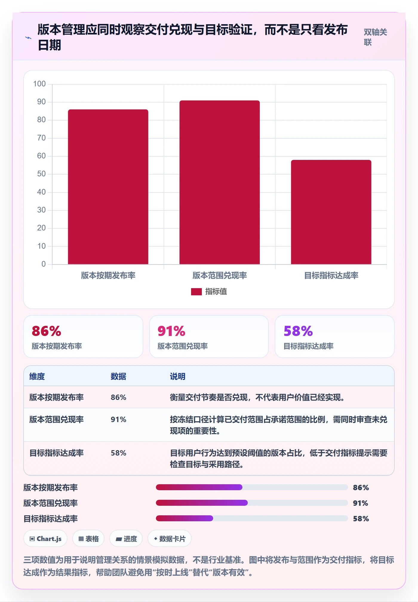 版本内容落地方案：产品经理开展版本管理的最佳实践案例解析