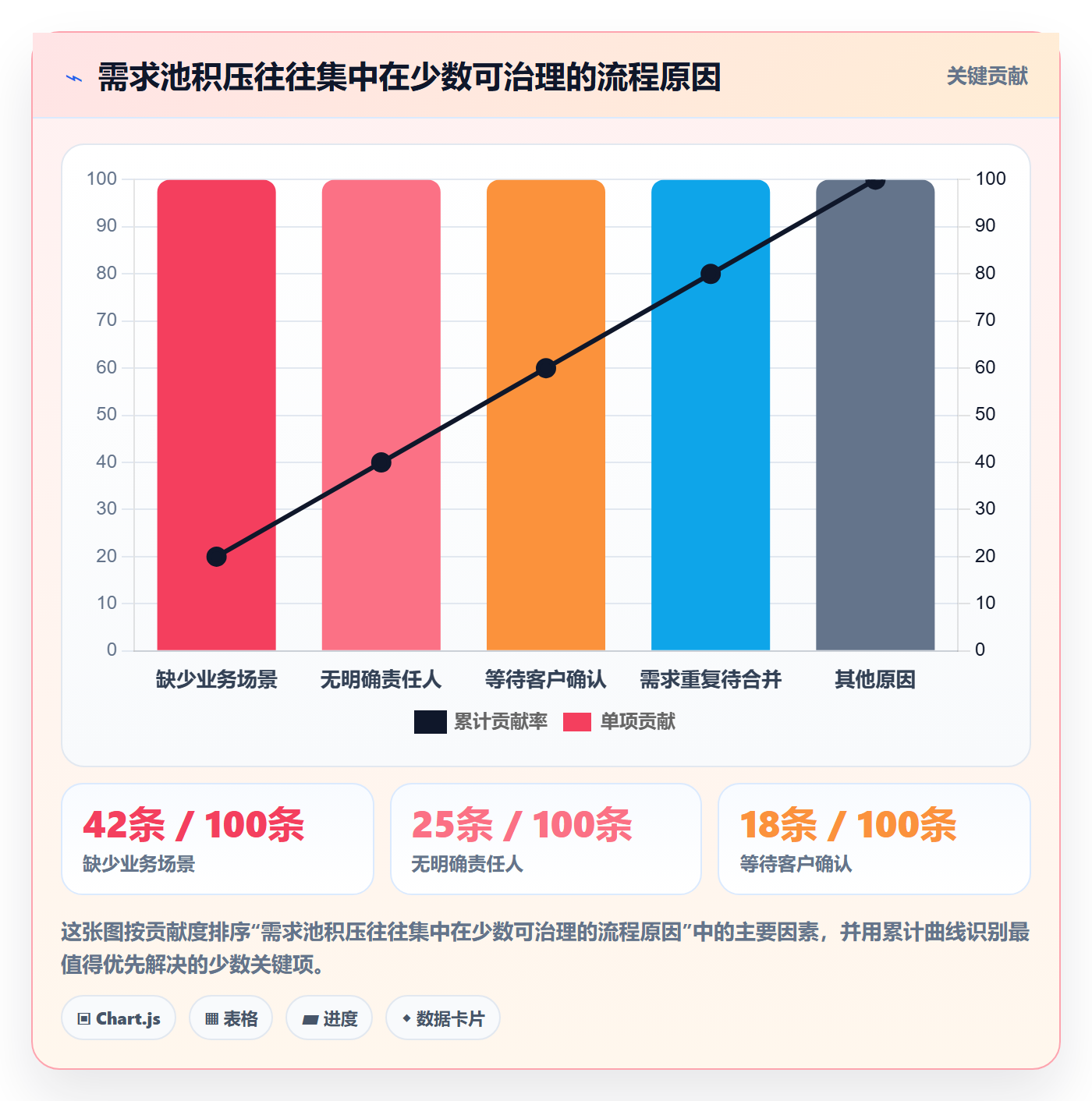 需求池实操方法:实施团队提升需求管理效率的协同管理方法与模板