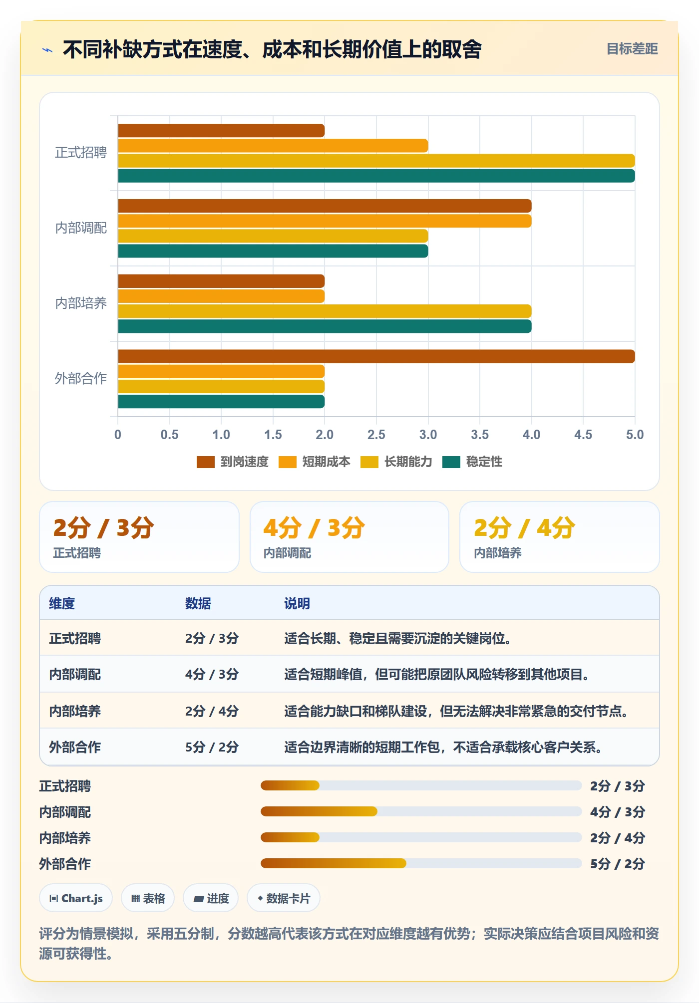 人力规划落地方案:实施团队开展人力资源计划的最佳实践案例解析