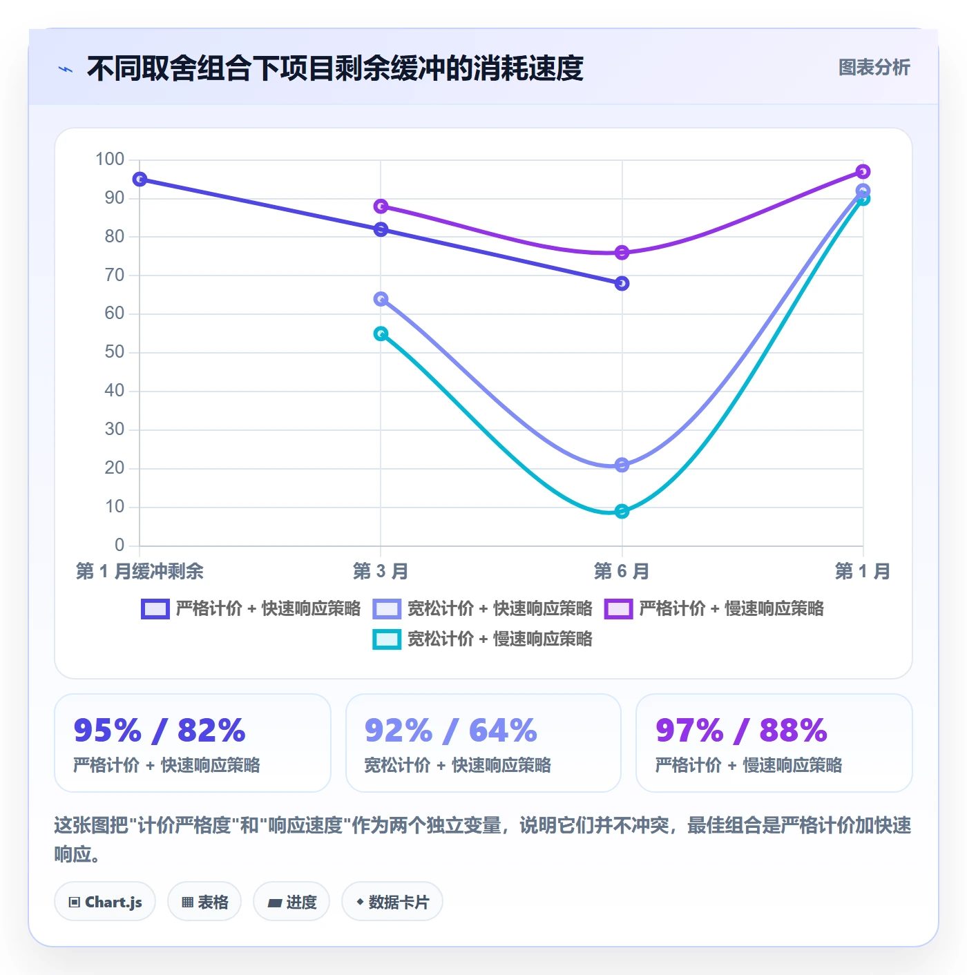 交付范围怎么做？产品经理风险控制：项目范围从0到1