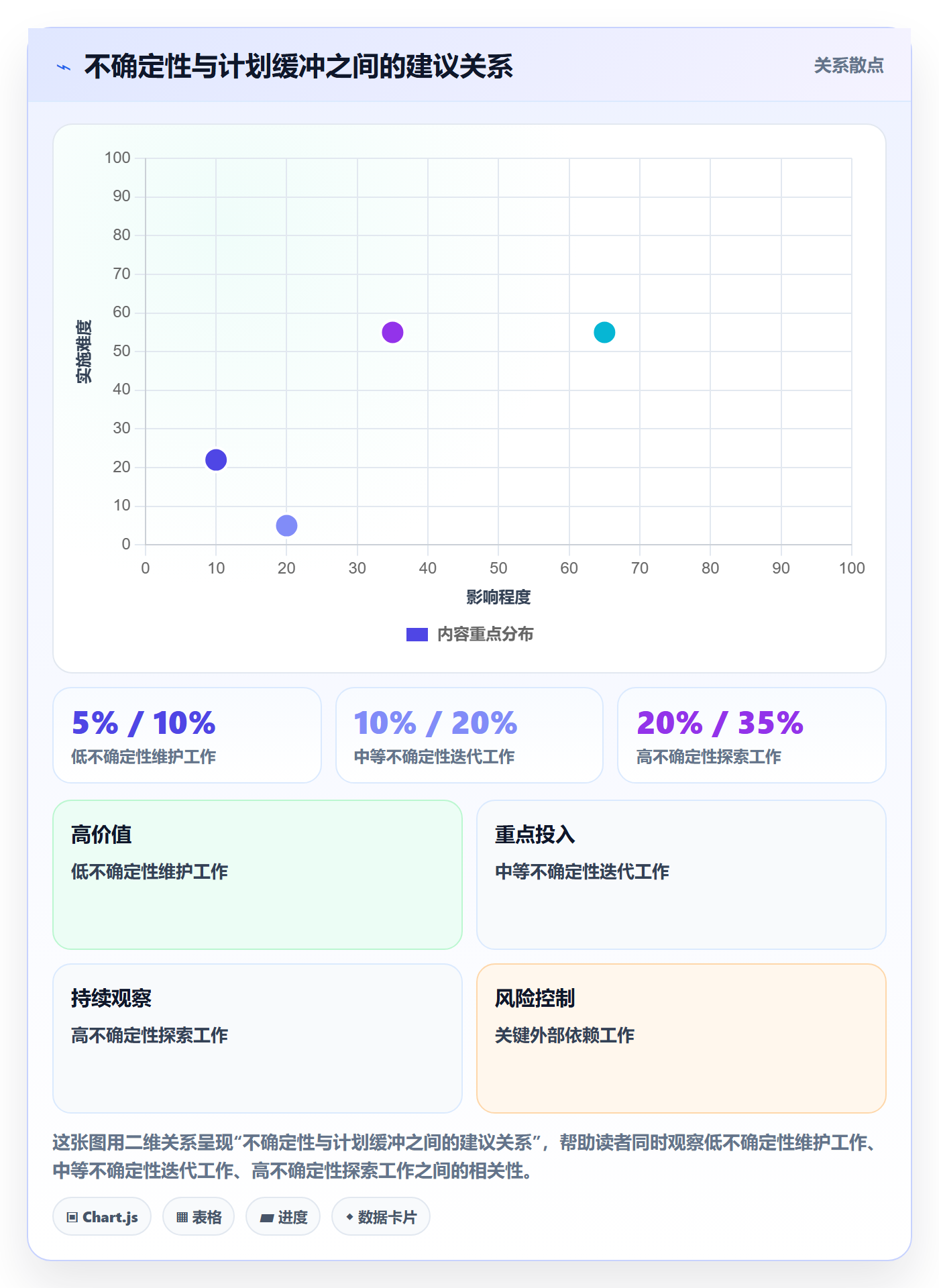 角色实操方法:产品经理提升资源管理效率的入门指南方法与模板