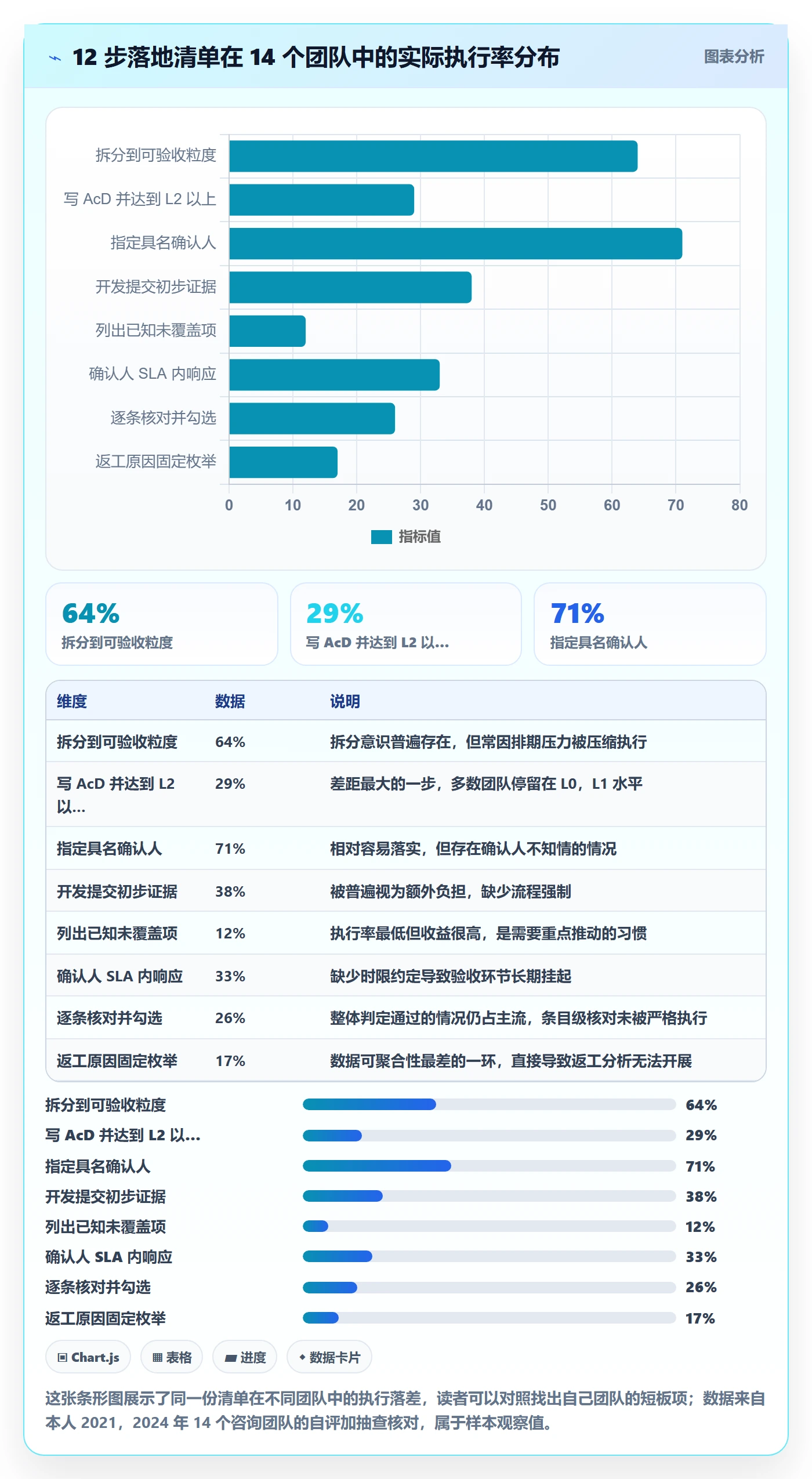 确认完成管理方法大全：研发团队任务验收落地方案落地清单