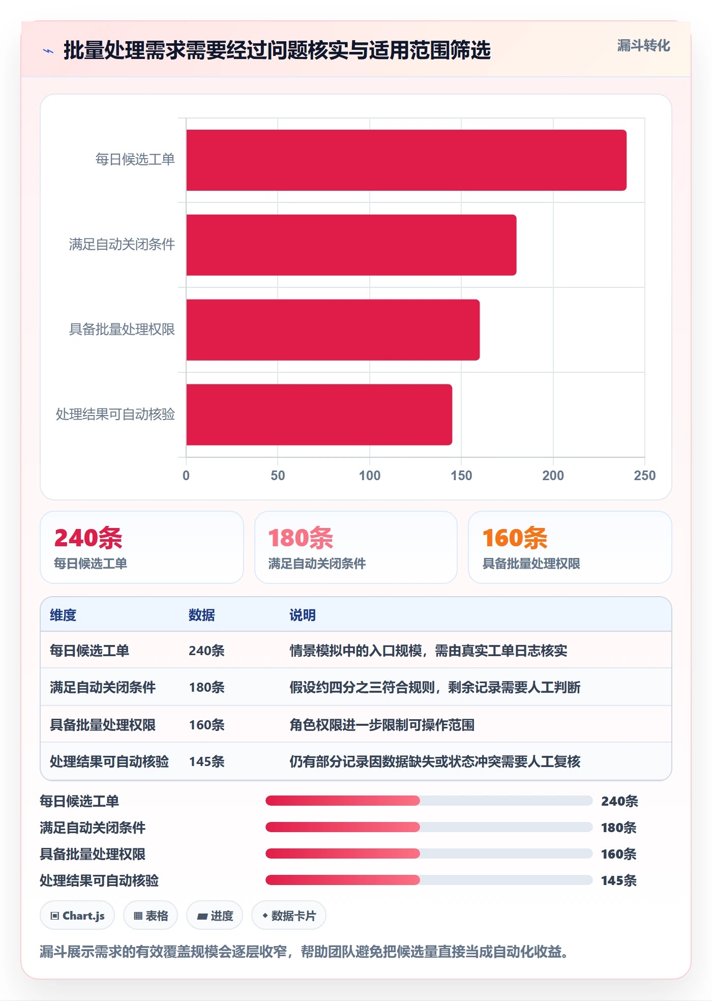 需求管理如何做好需求分析?项目经理制度设计与操作步骤