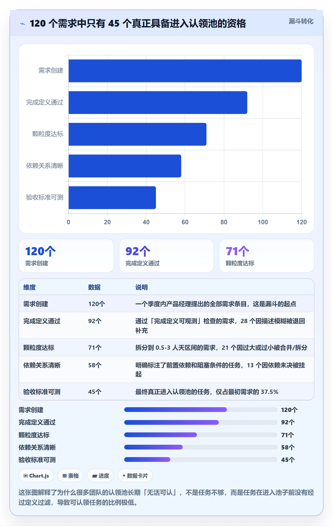 认领管理指南：产品经理如何做好任务分派，落地方案全流程